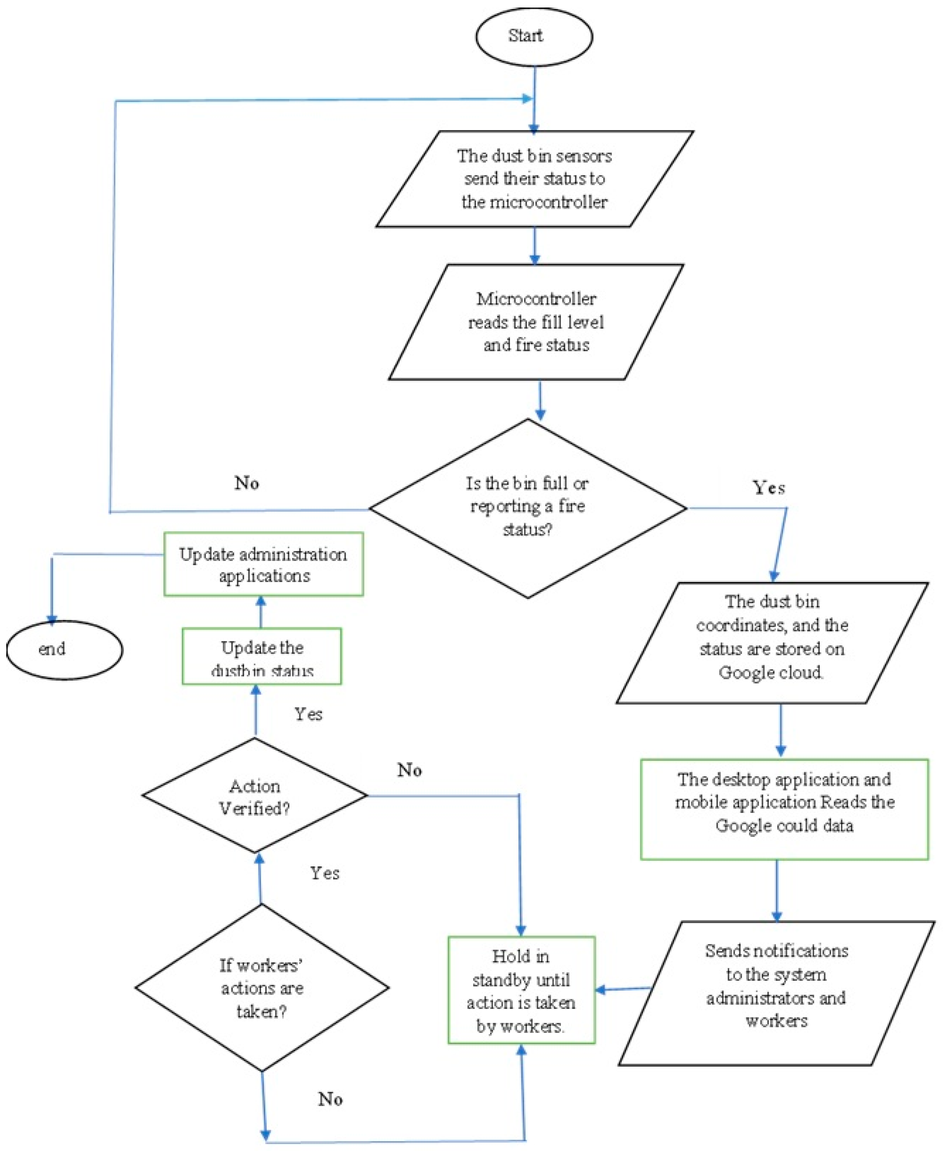 Sustainability 17 09803 g009