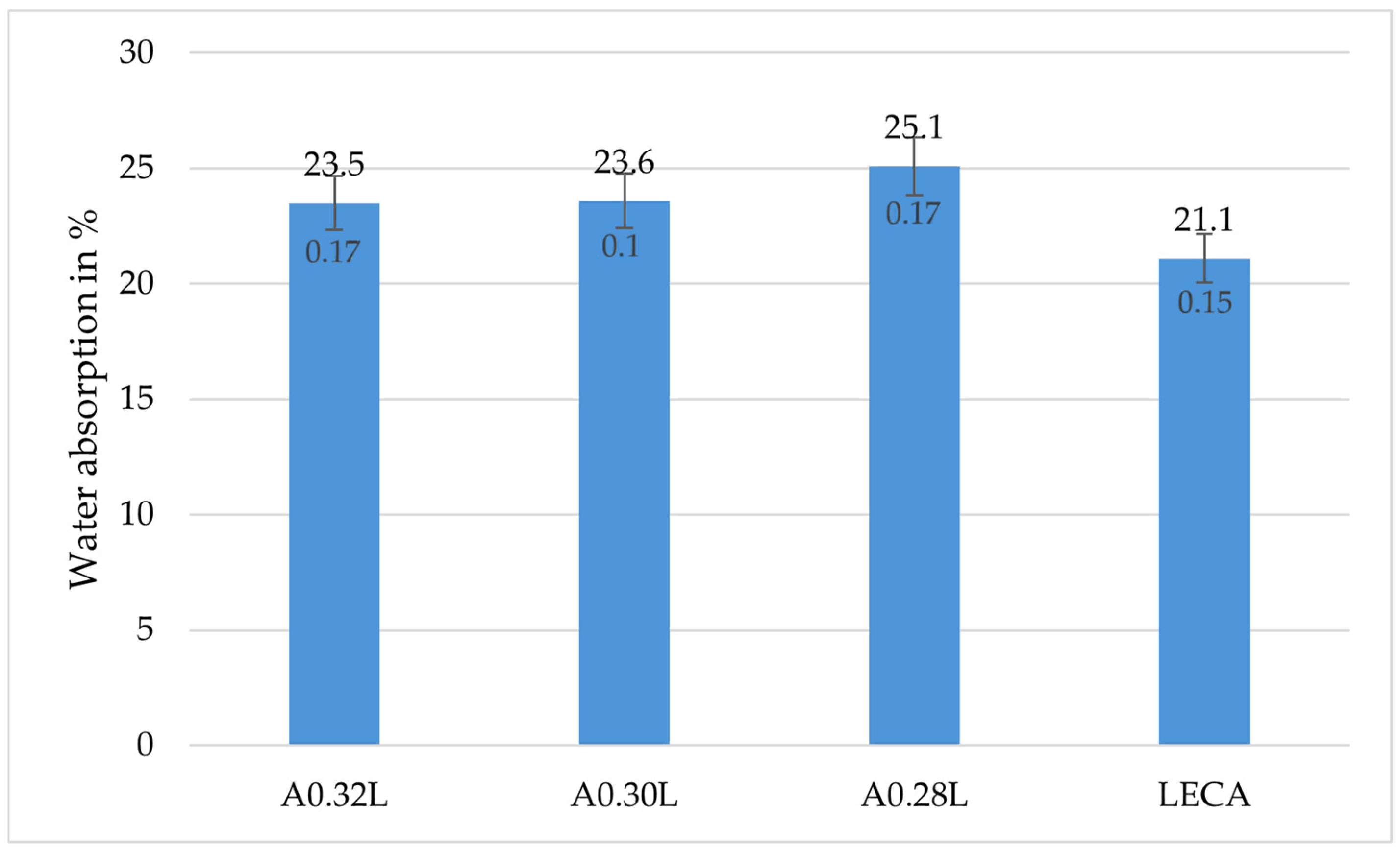 Sustainability 17 09804 g006