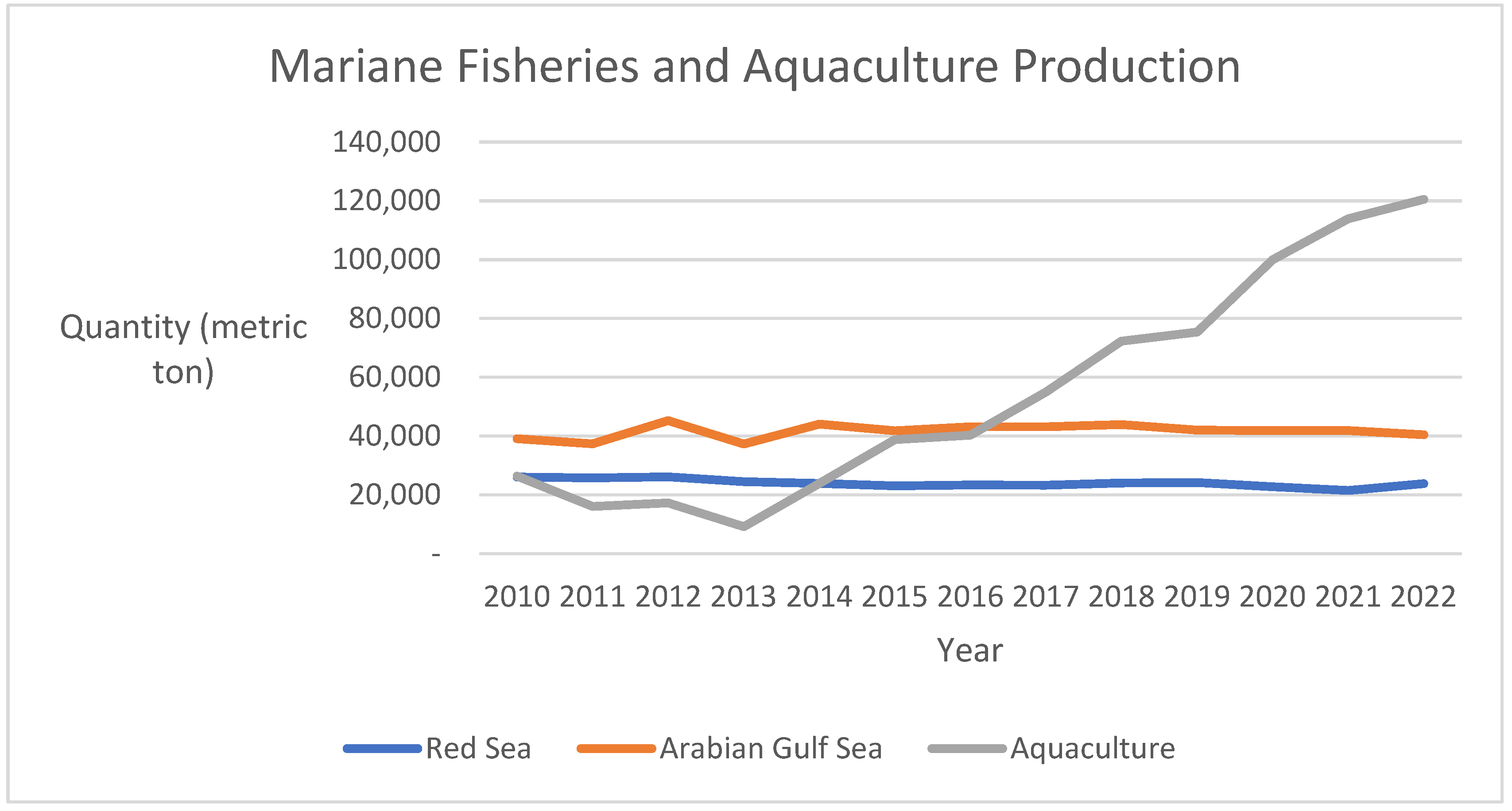 Sustainability 17 09805 g001