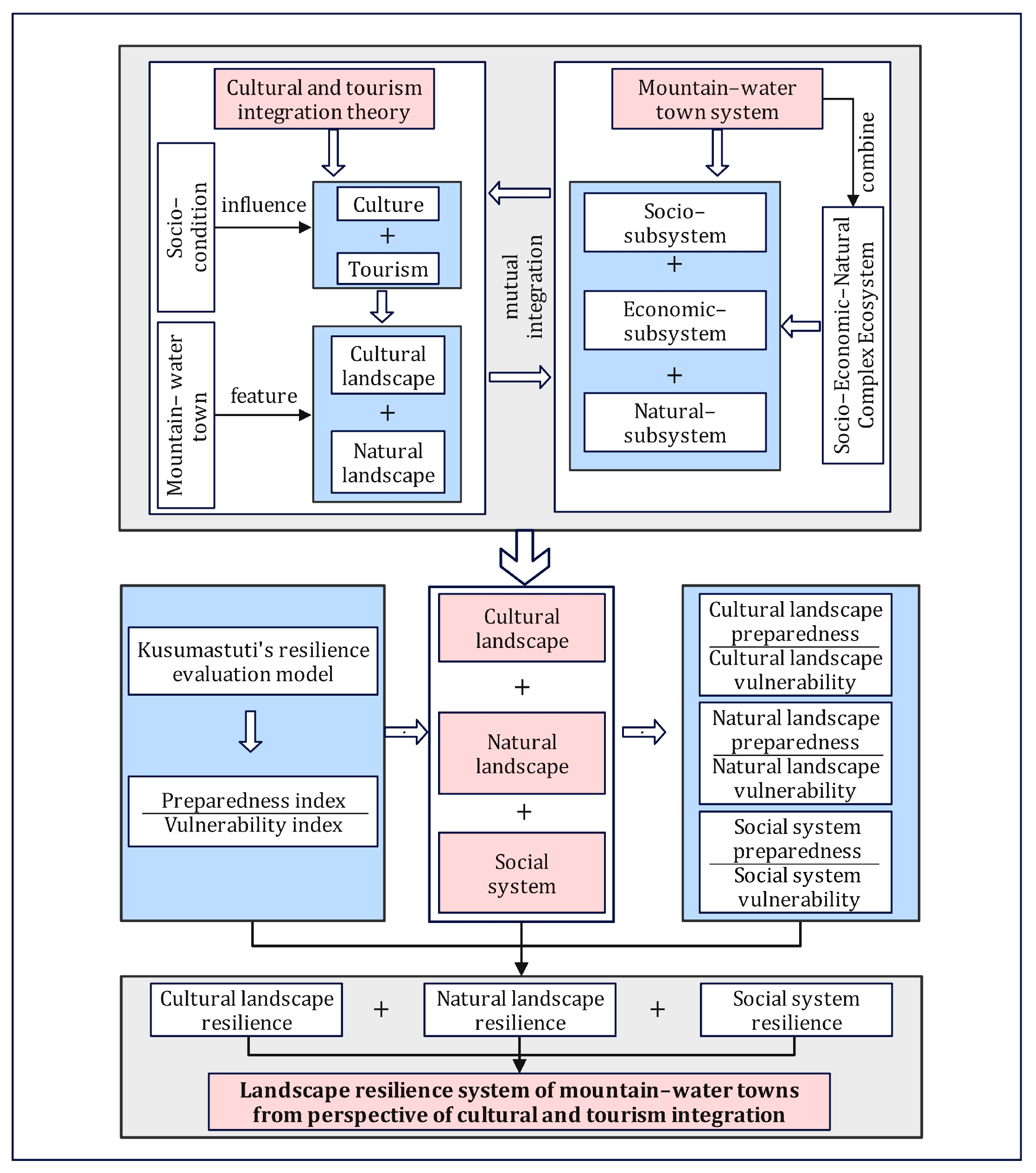 Sustainability 17 09806 g001 Sustainability 17 09806 g001