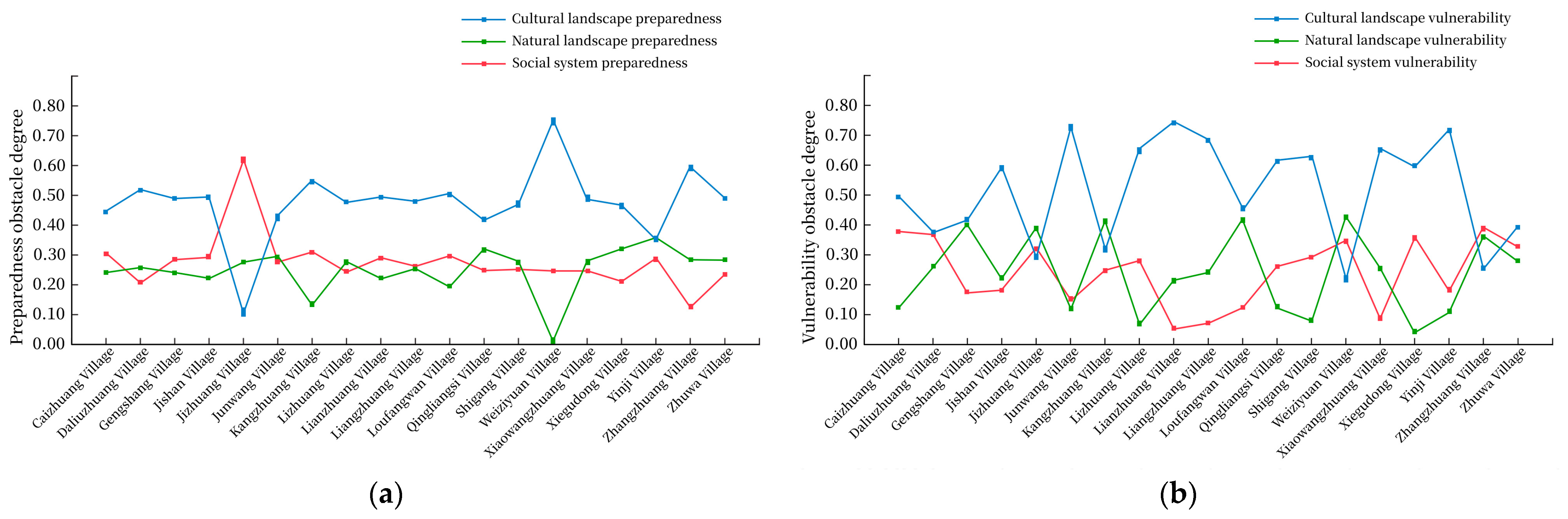 Sustainability 17 09806 g007 Sustainability 17 09806 g007