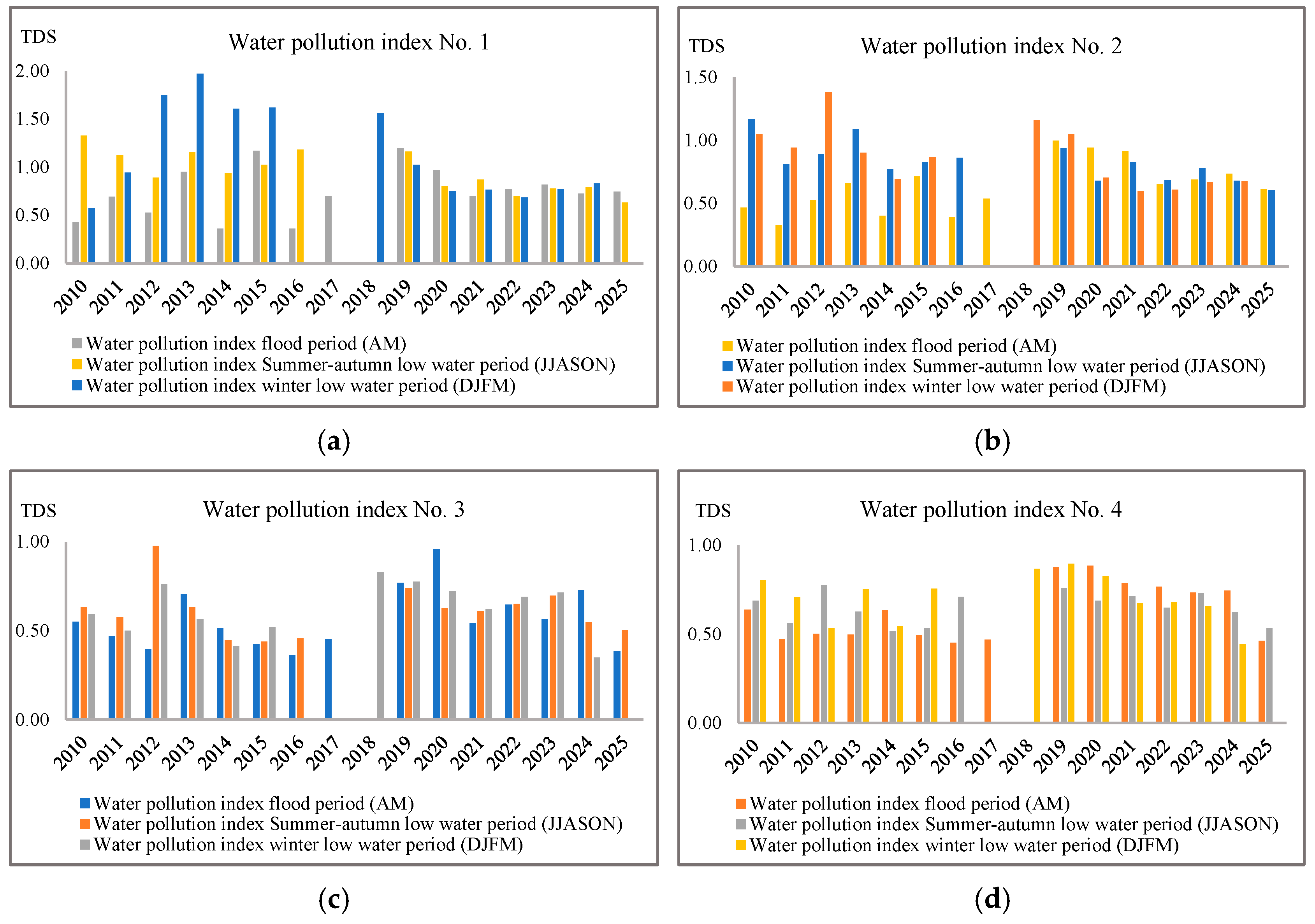 Sustainability 17 09809 g004a Sustainability 17 09809 g004a