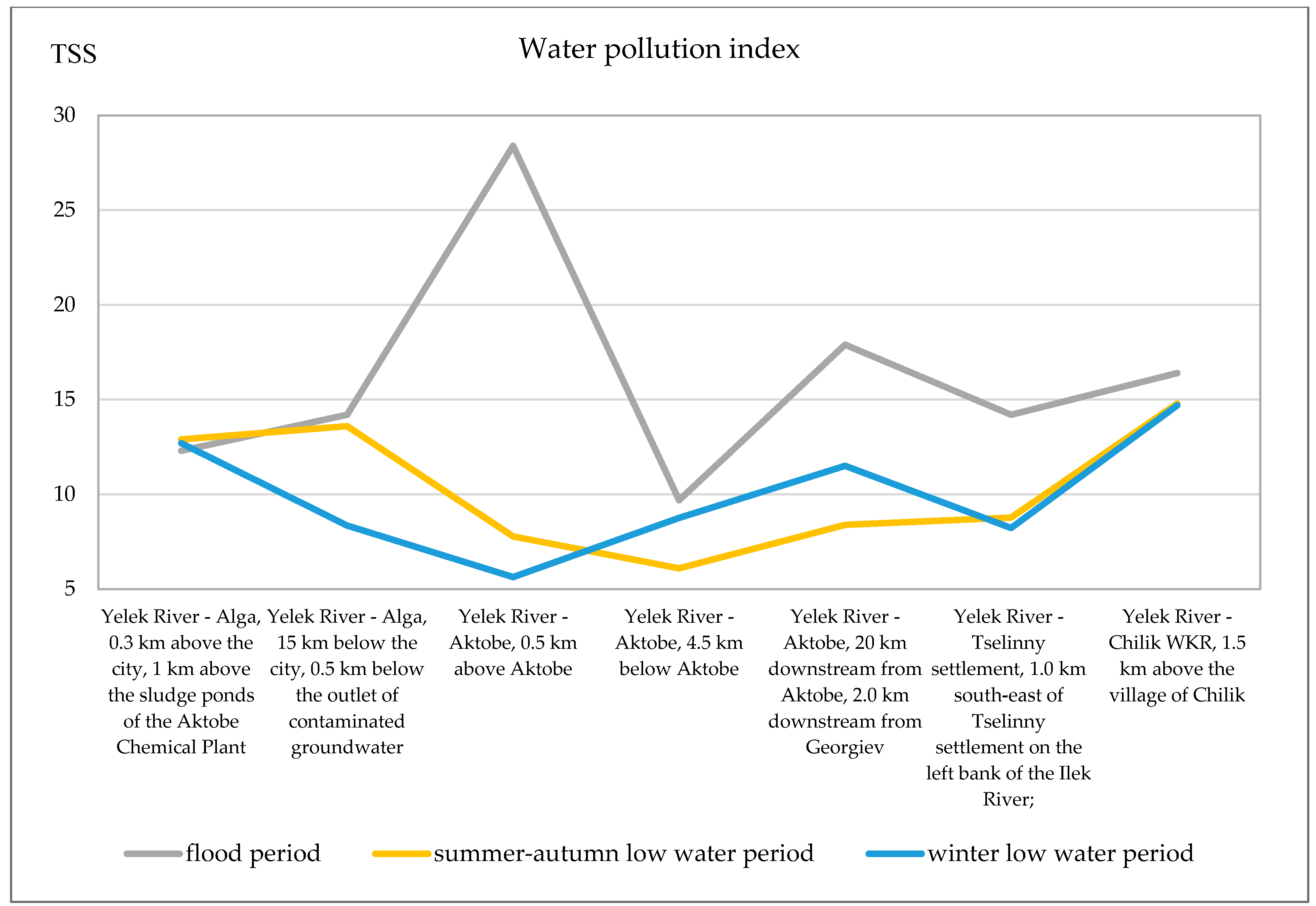 Sustainability 17 09809 g005 Sustainability 17 09809 g005