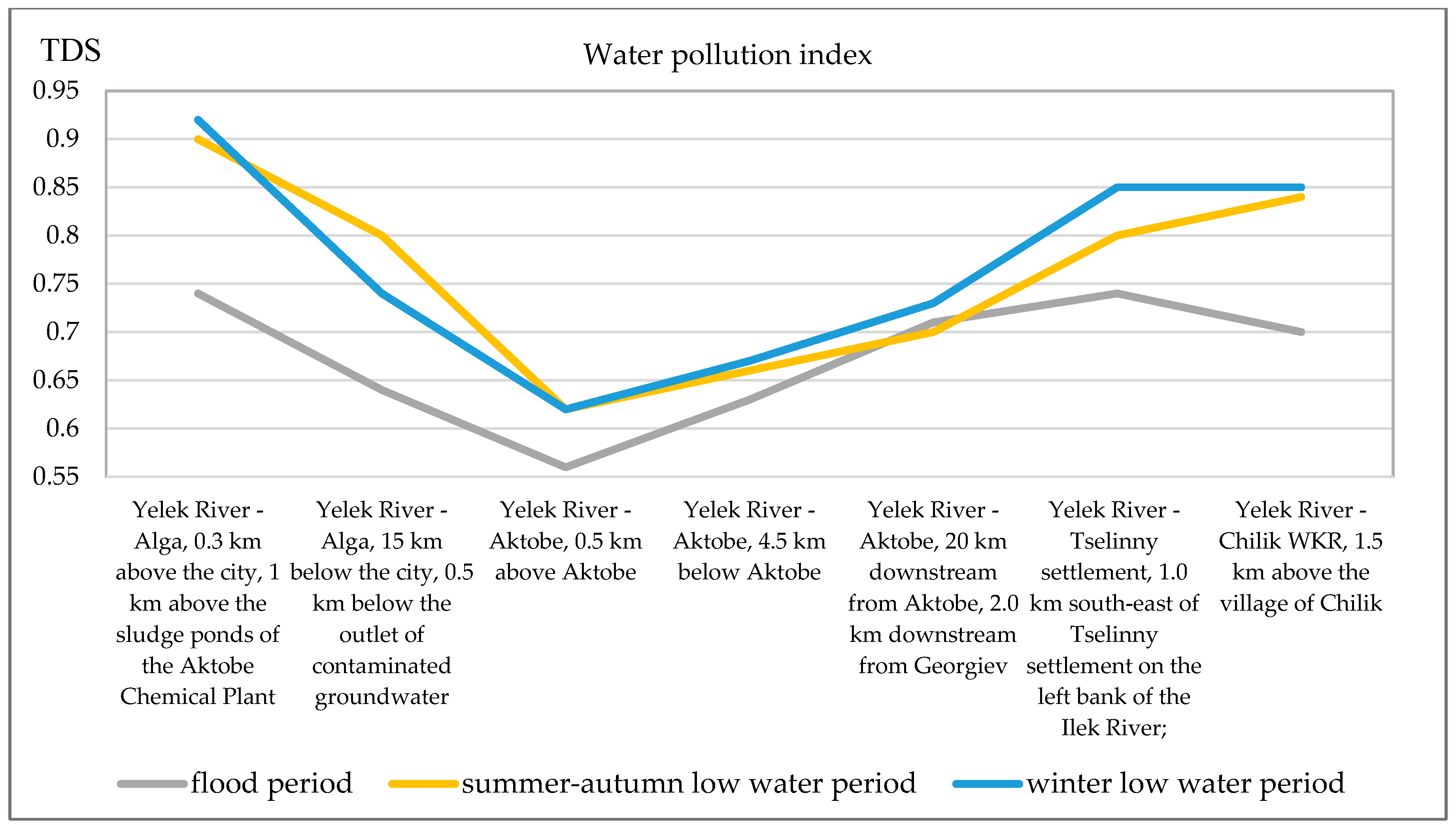 Sustainability 17 09809 g007 Sustainability 17 09809 g007