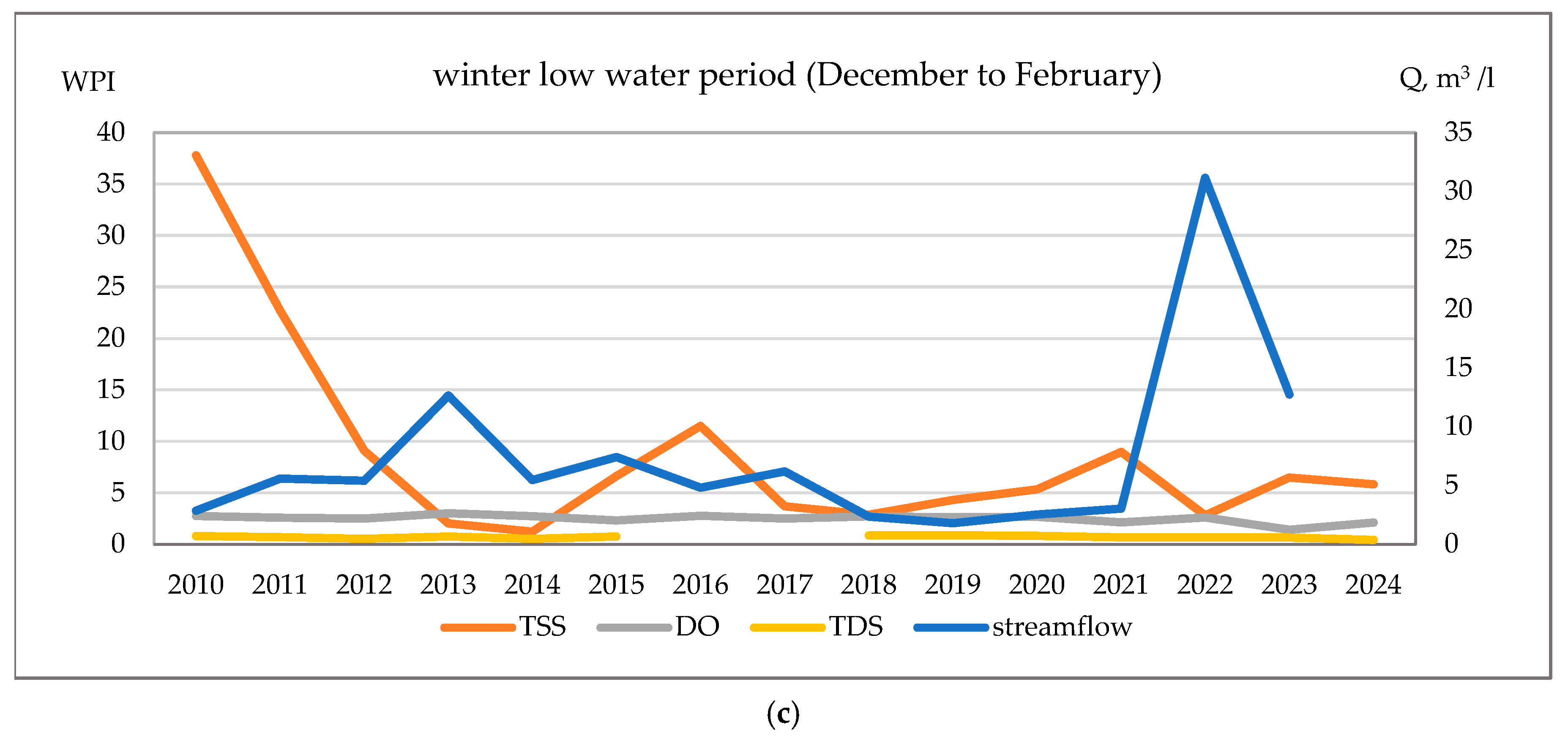Sustainability 17 09809 g010b Sustainability 17 09809 g010b