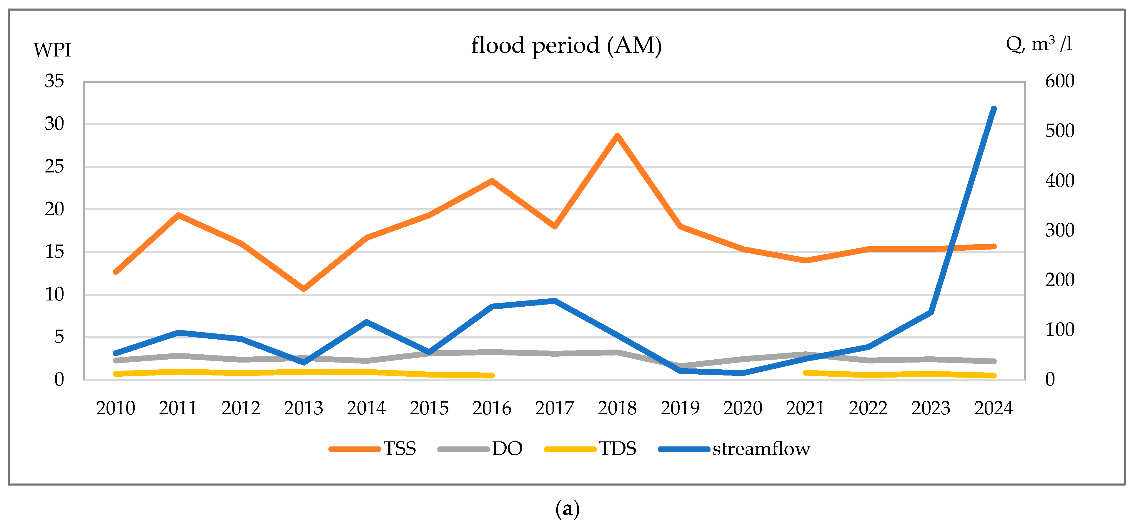 Sustainability 17 09809 g011a Sustainability 17 09809 g011a