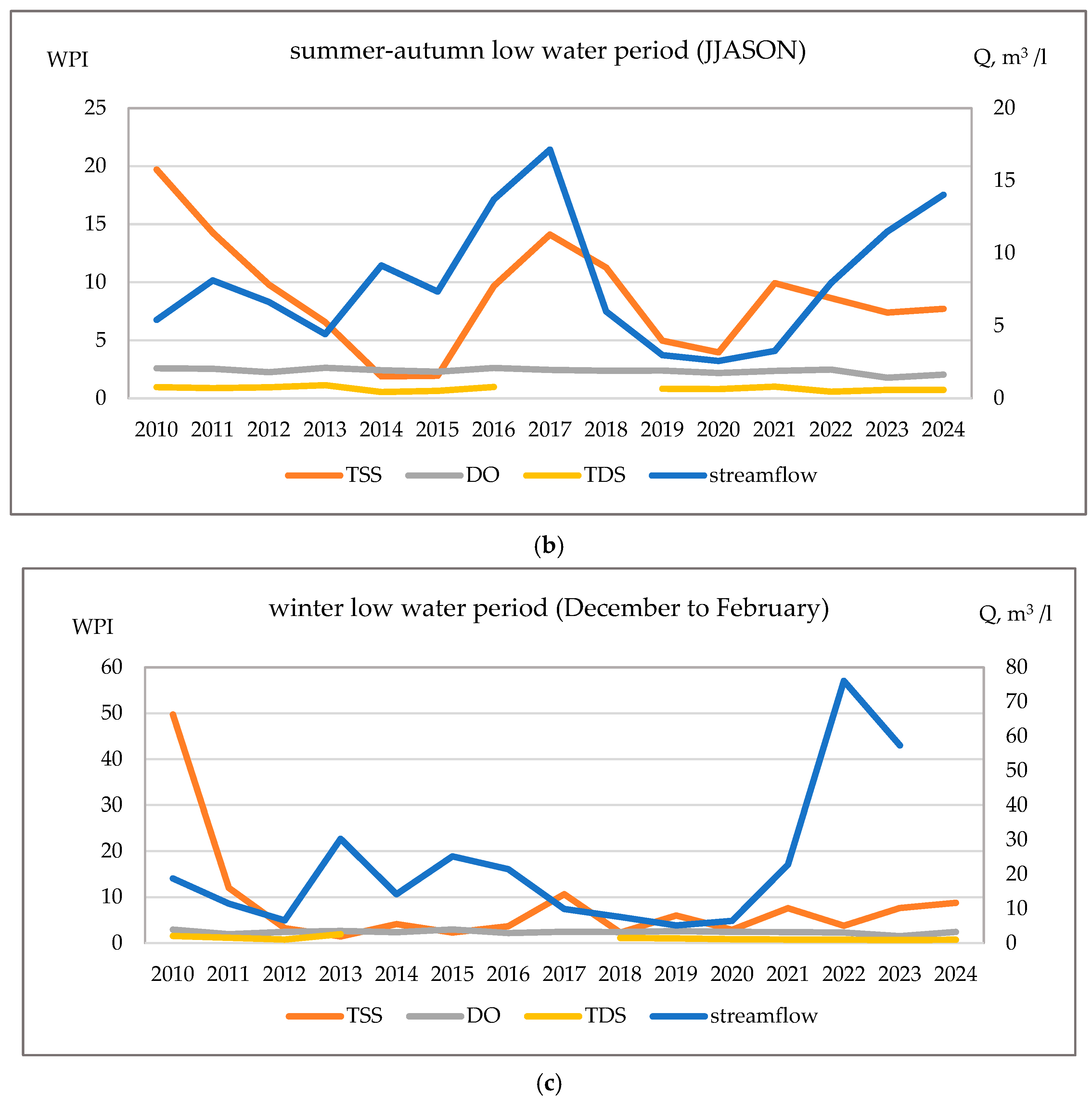 Sustainability 17 09809 g012b Sustainability 17 09809 g012b