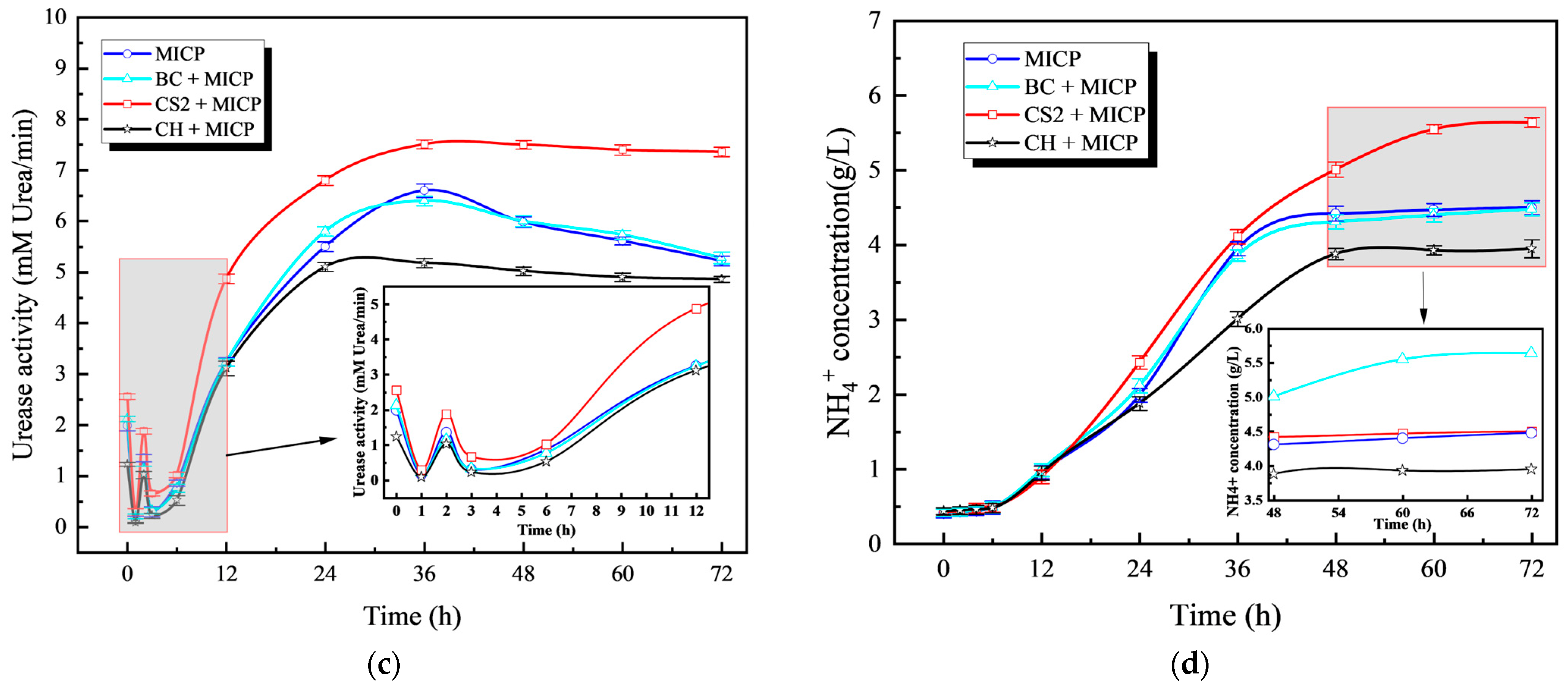 Sustainability 17 09811 g005b