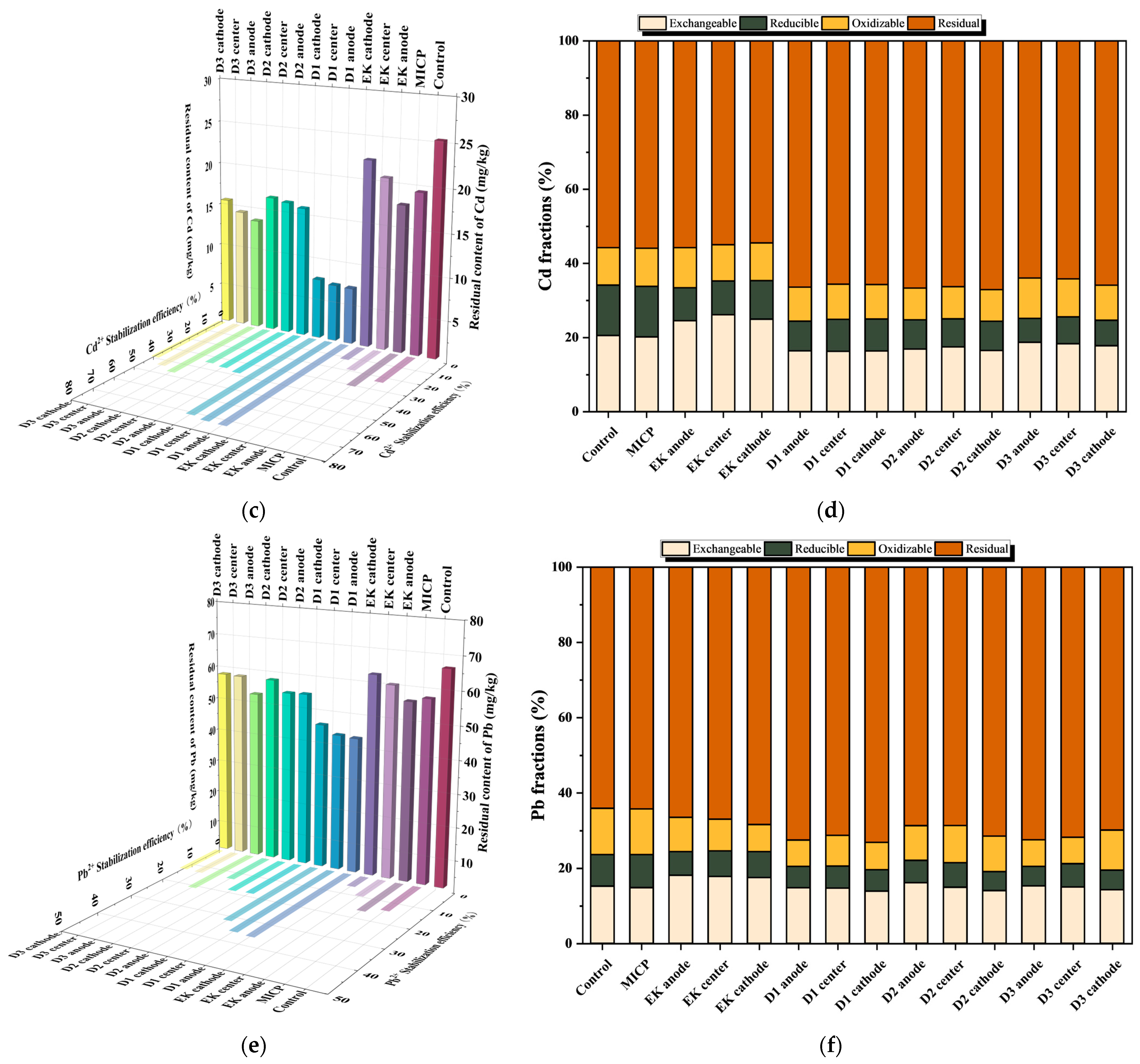 Sustainability 17 09811 g006b