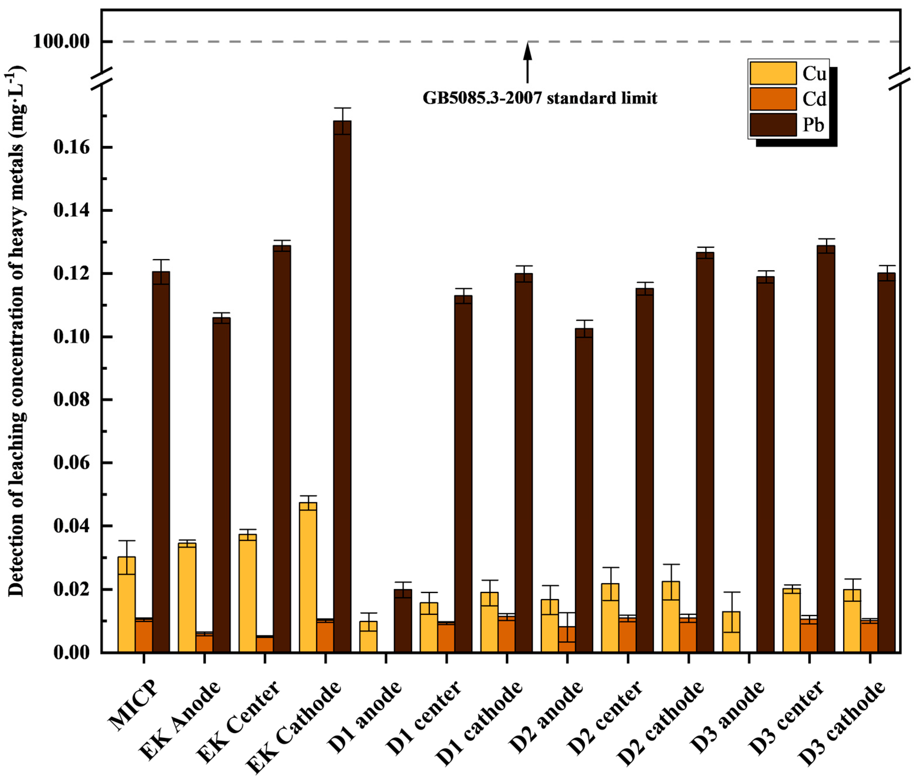 Sustainability 17 09811 g008