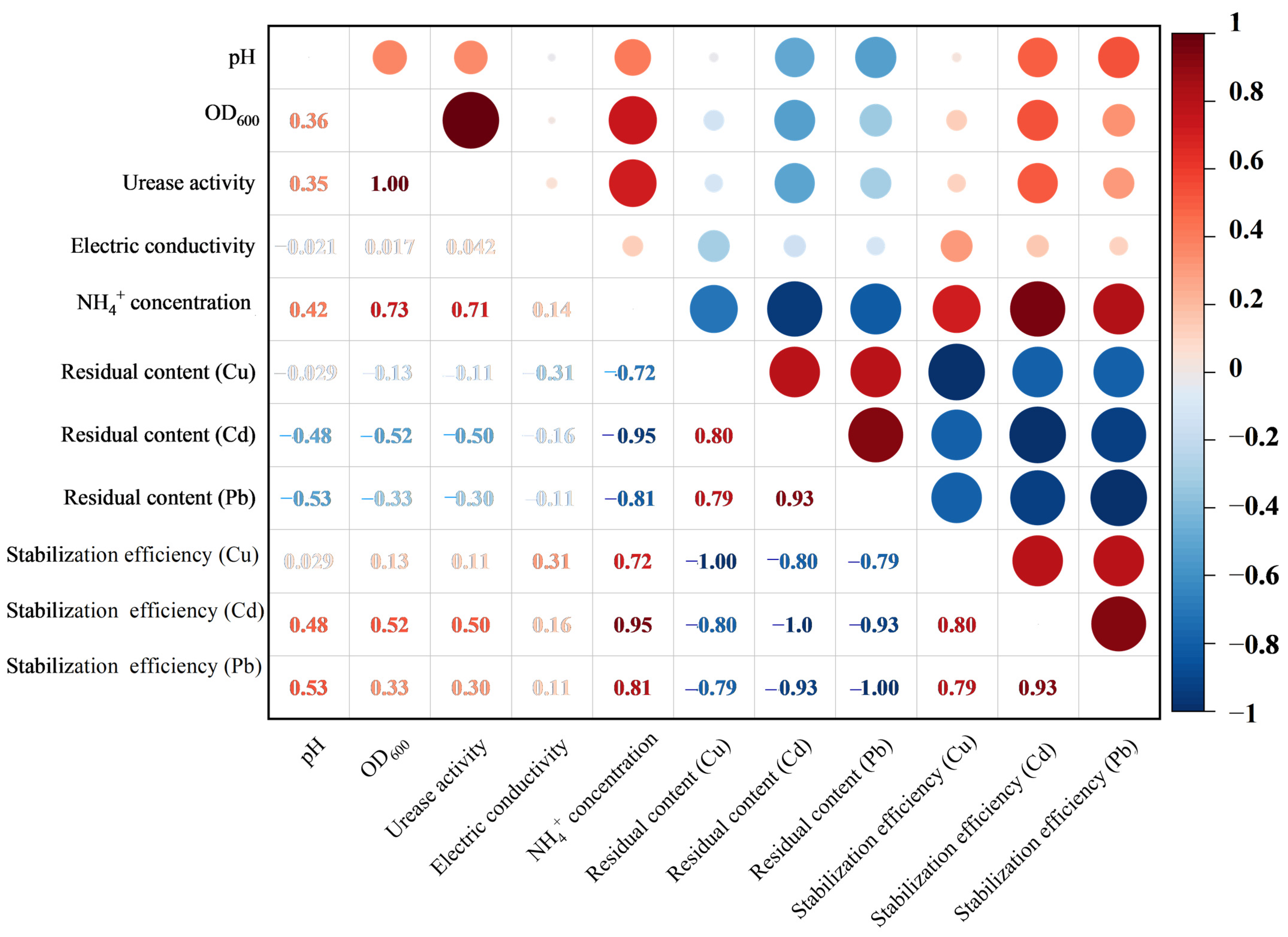 Sustainability 17 09811 g011