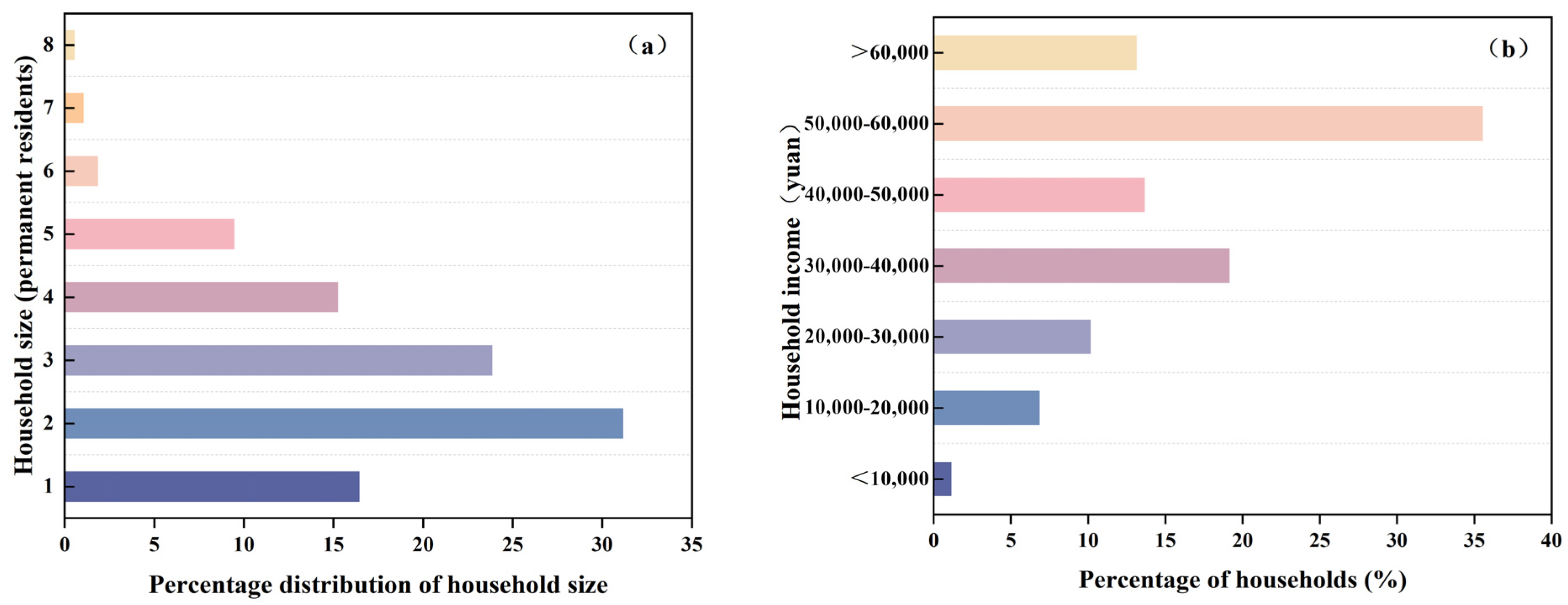 Sustainability 17 09813 g003 Sustainability 17 09813 g003