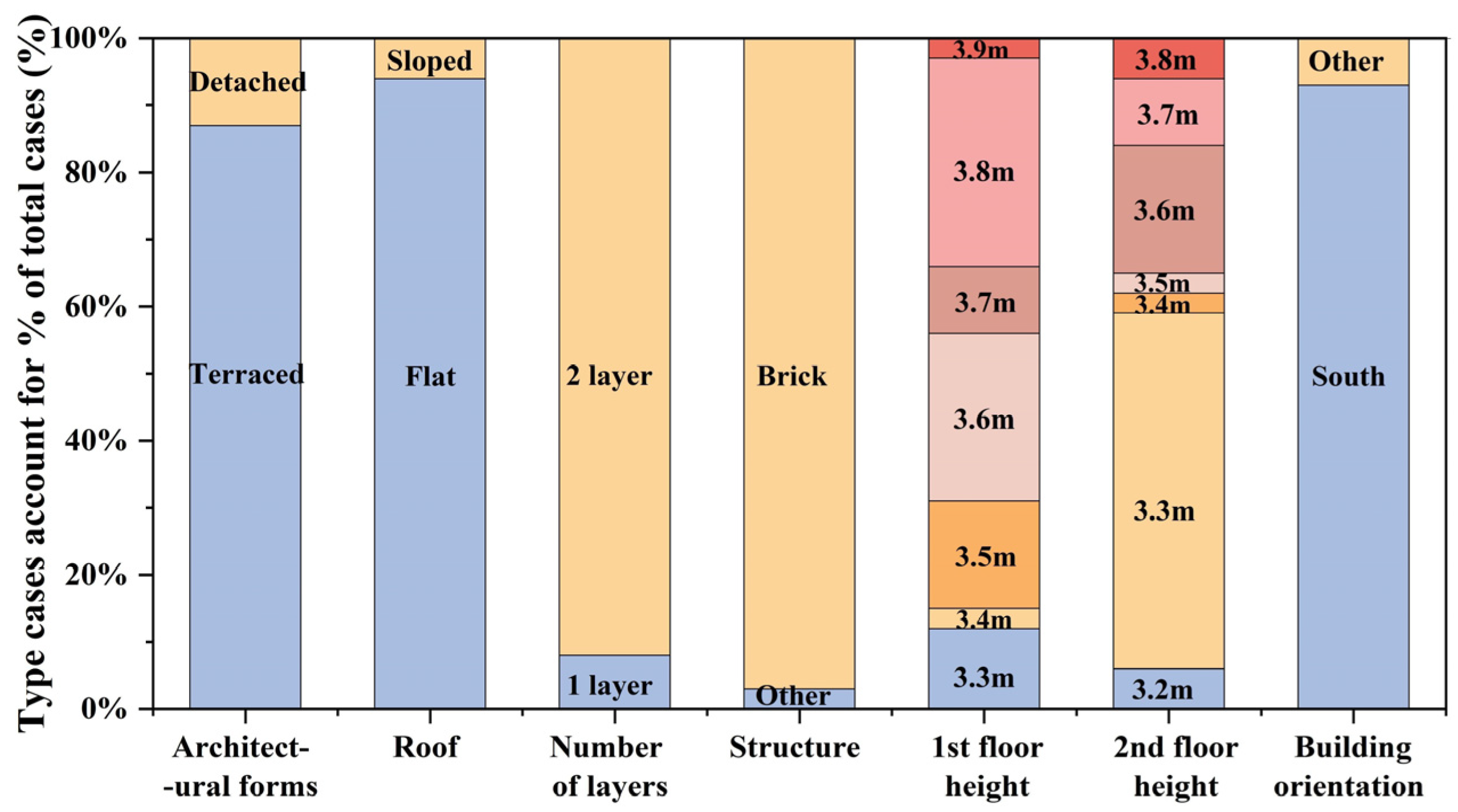 Sustainability 17 09813 g004 Sustainability 17 09813 g004