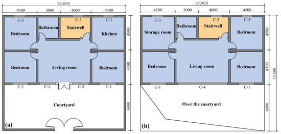 Research on a Multi-Objective Synergistic Approach to Improve the