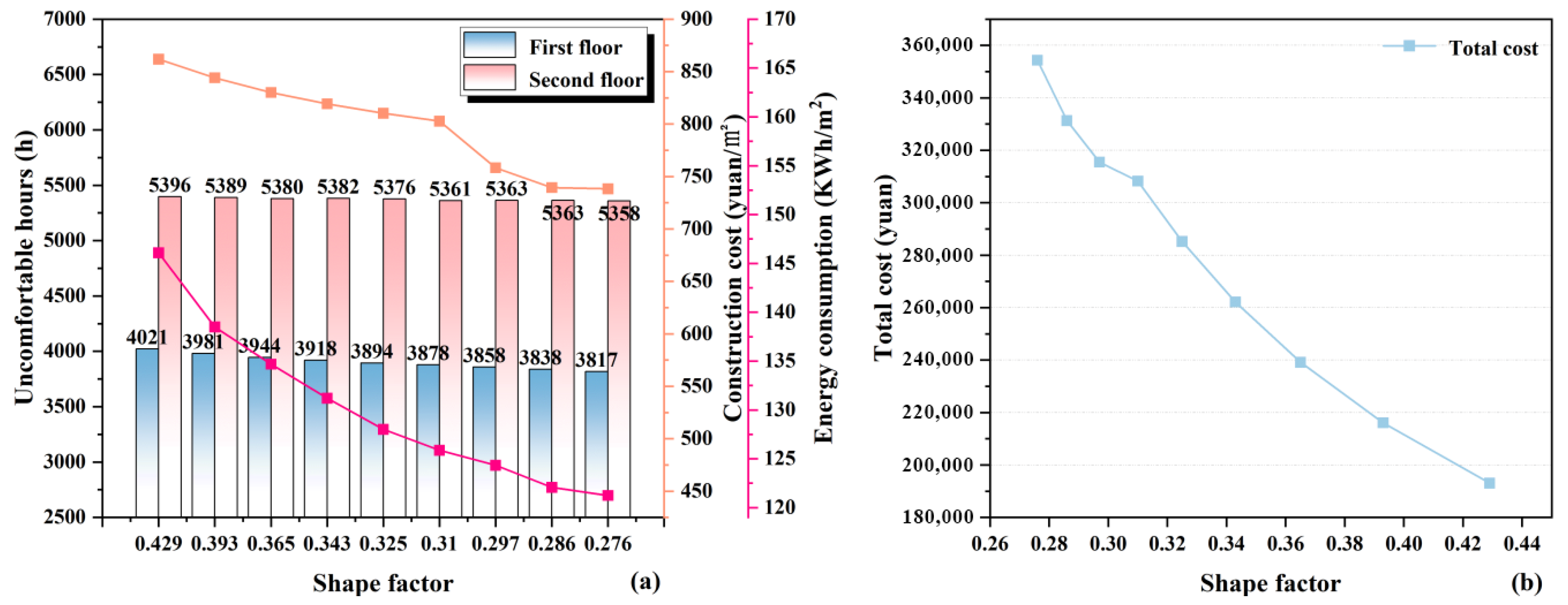 Sustainability 17 09813 g008 Sustainability 17 09813 g008