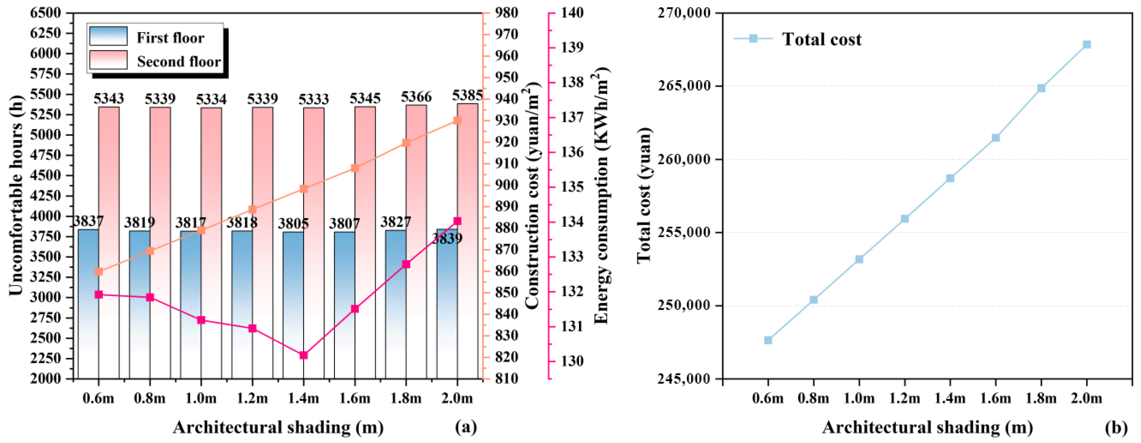 Sustainability 17 09813 g009 Sustainability 17 09813 g009