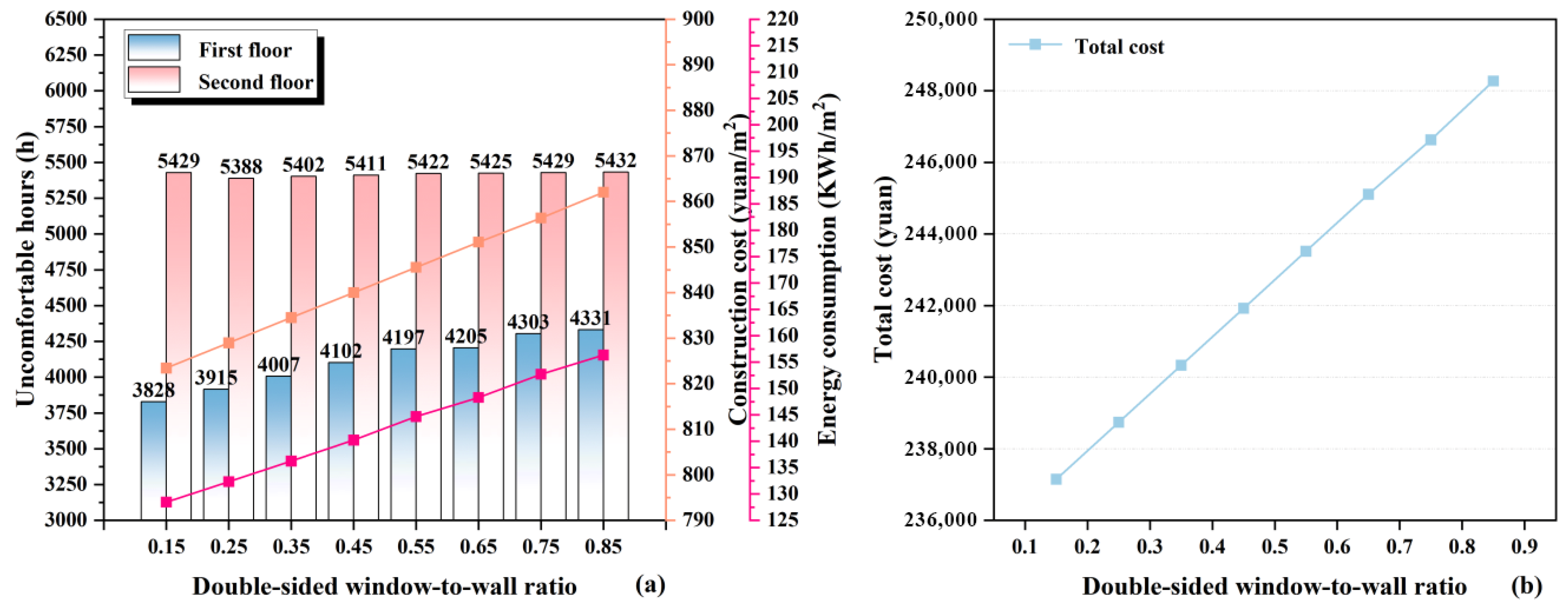 Sustainability 17 09813 g010 Sustainability 17 09813 g010