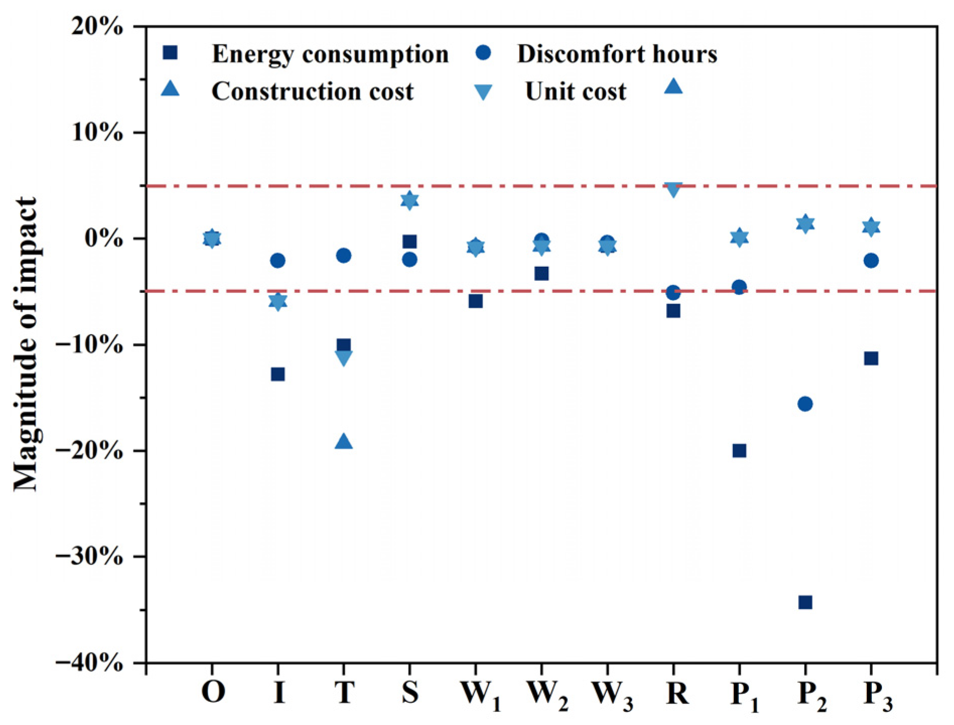 Sustainability 17 09813 g014 Sustainability 17 09813 g014