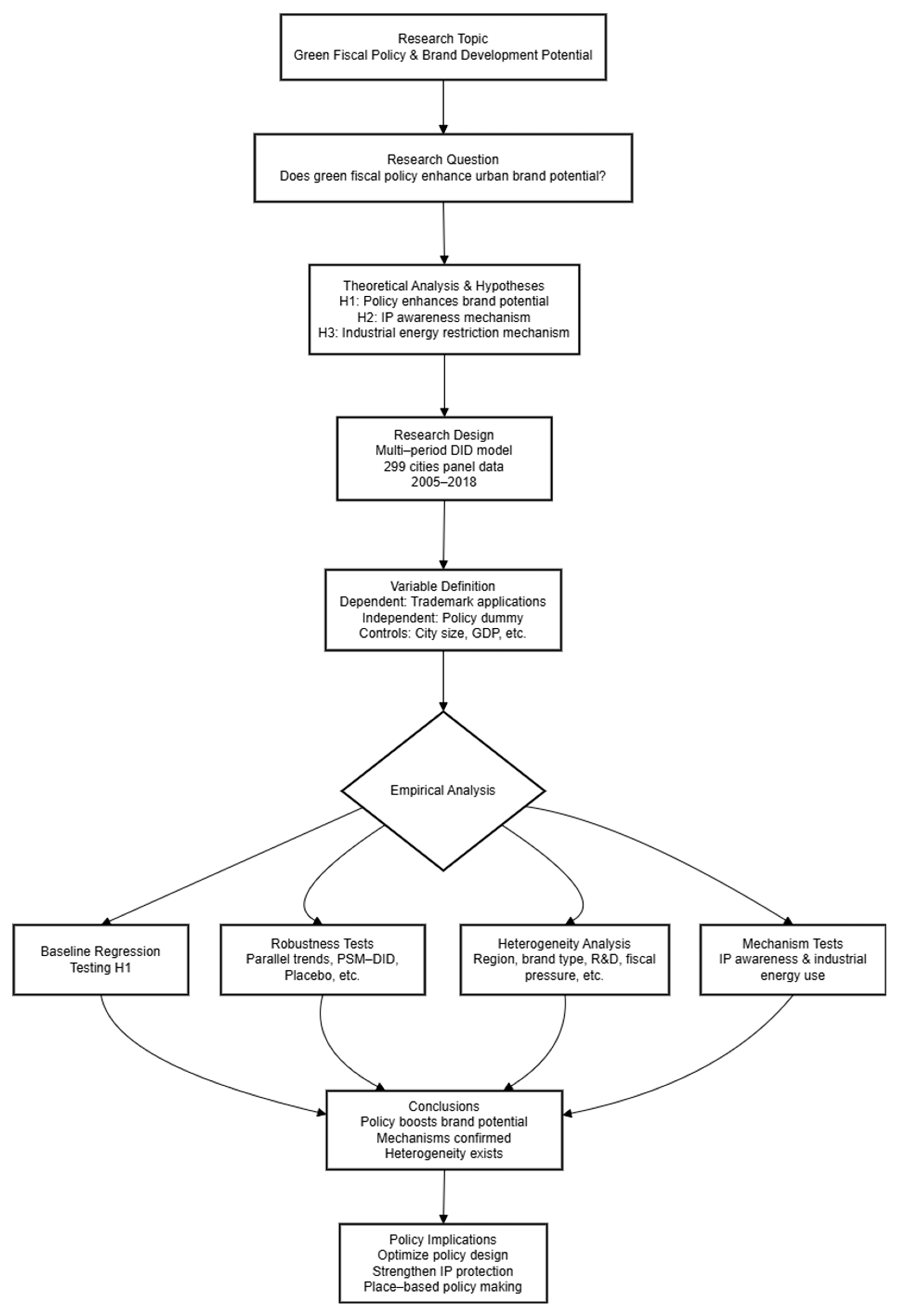 Sustainability 17 09817 g001
