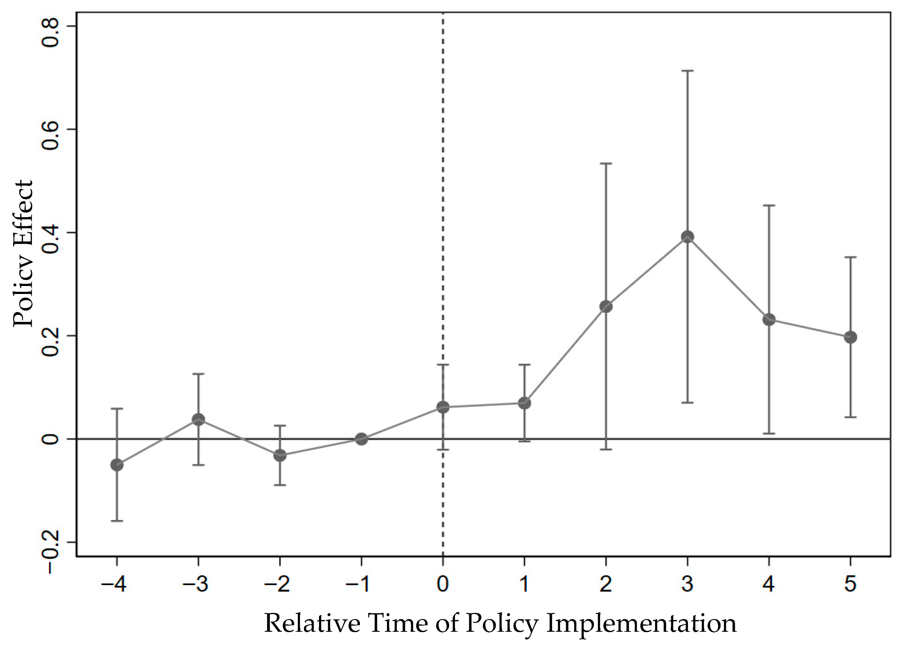 Sustainability 17 09817 g002