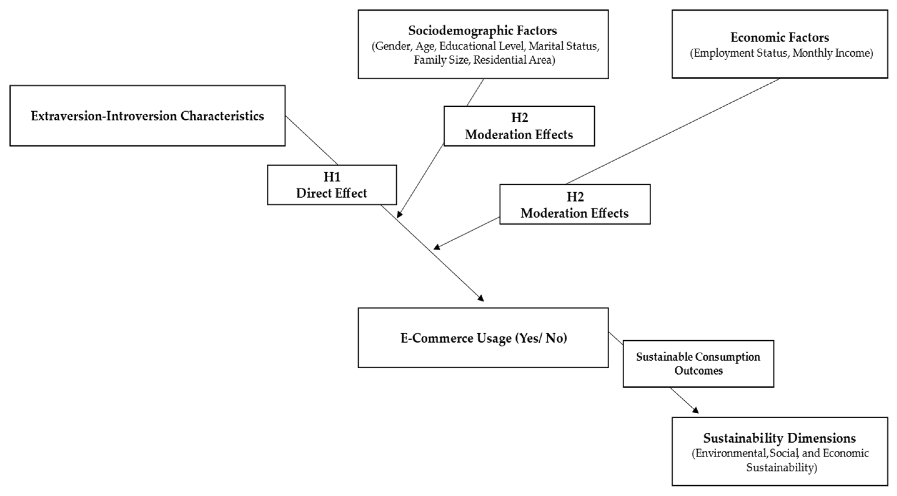 Sustainability 17 09818 g001