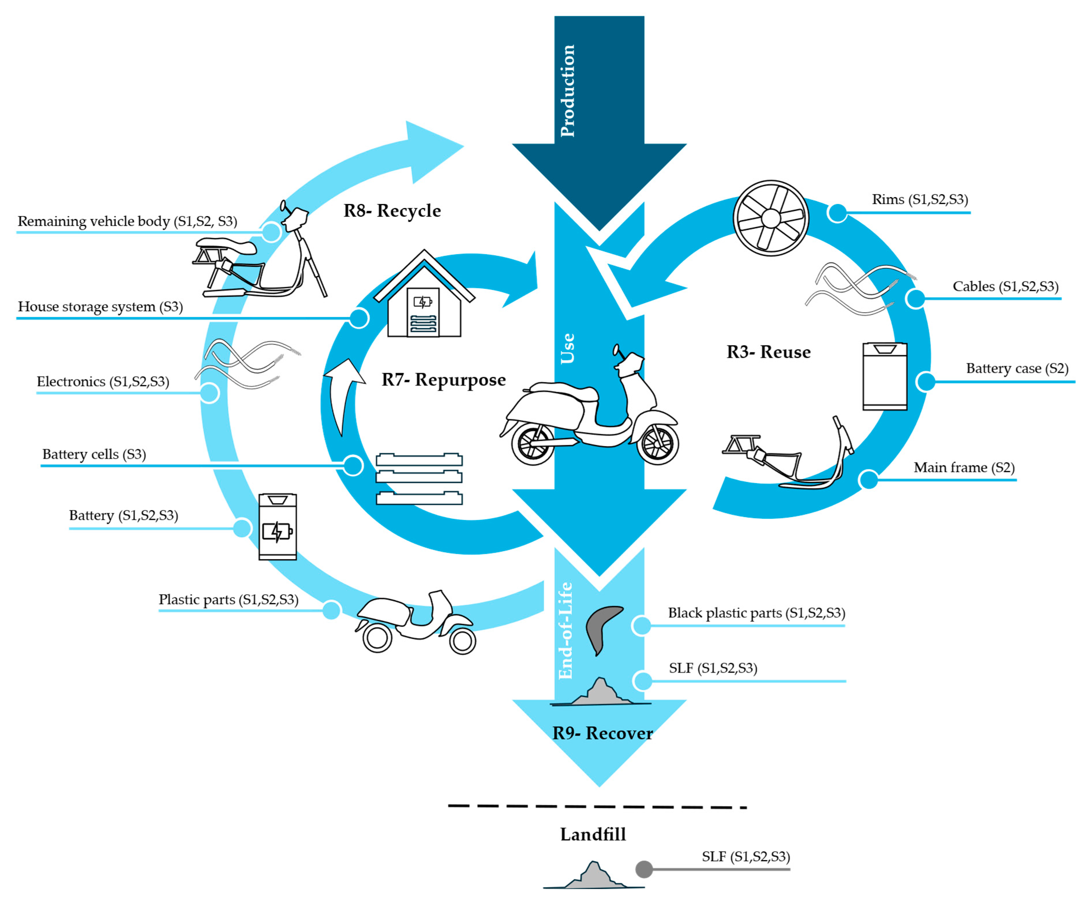 Sustainability 17 09819 g001 Sustainability 17 09819 g001