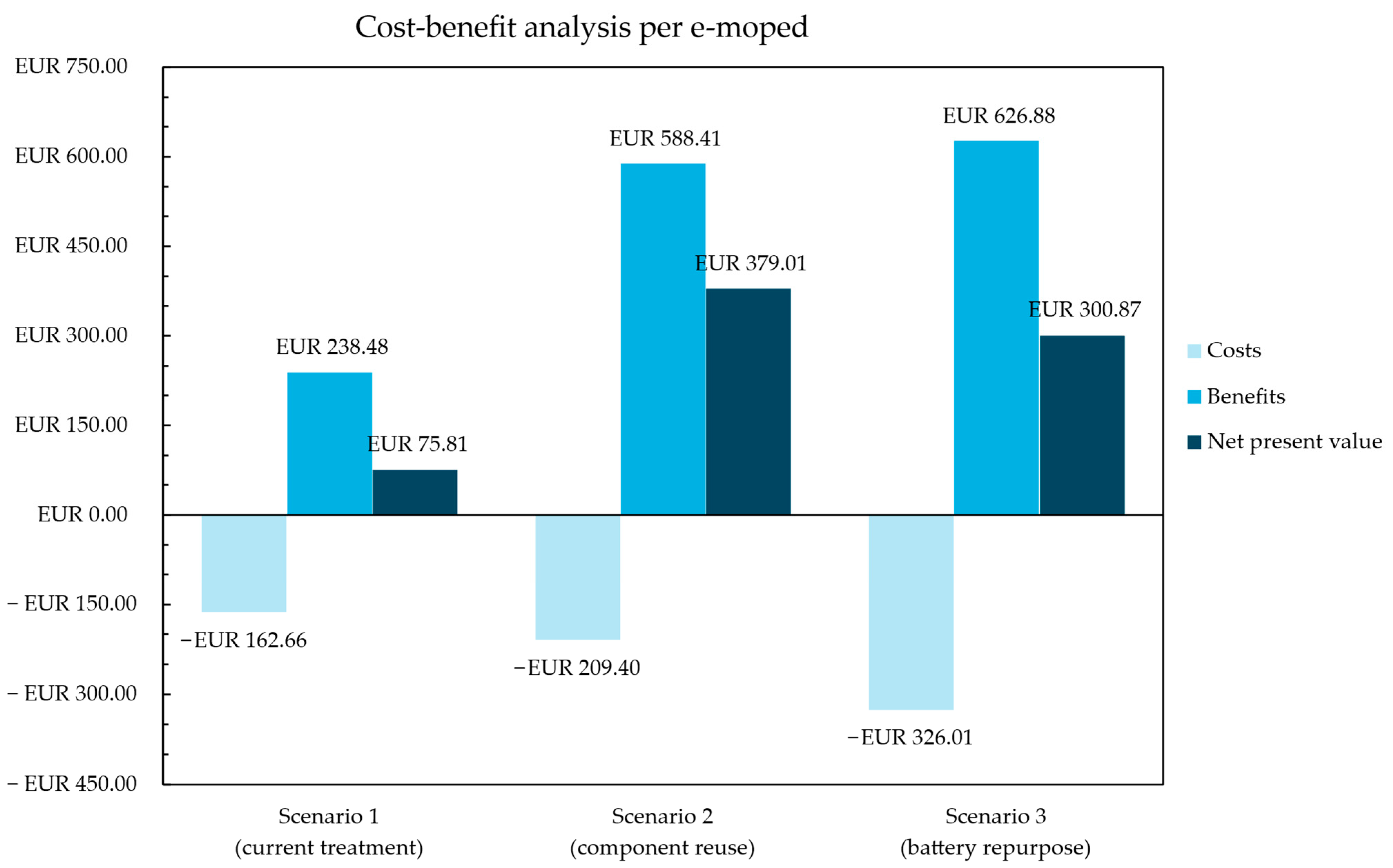 Sustainability 17 09819 g003 Sustainability 17 09819 g003