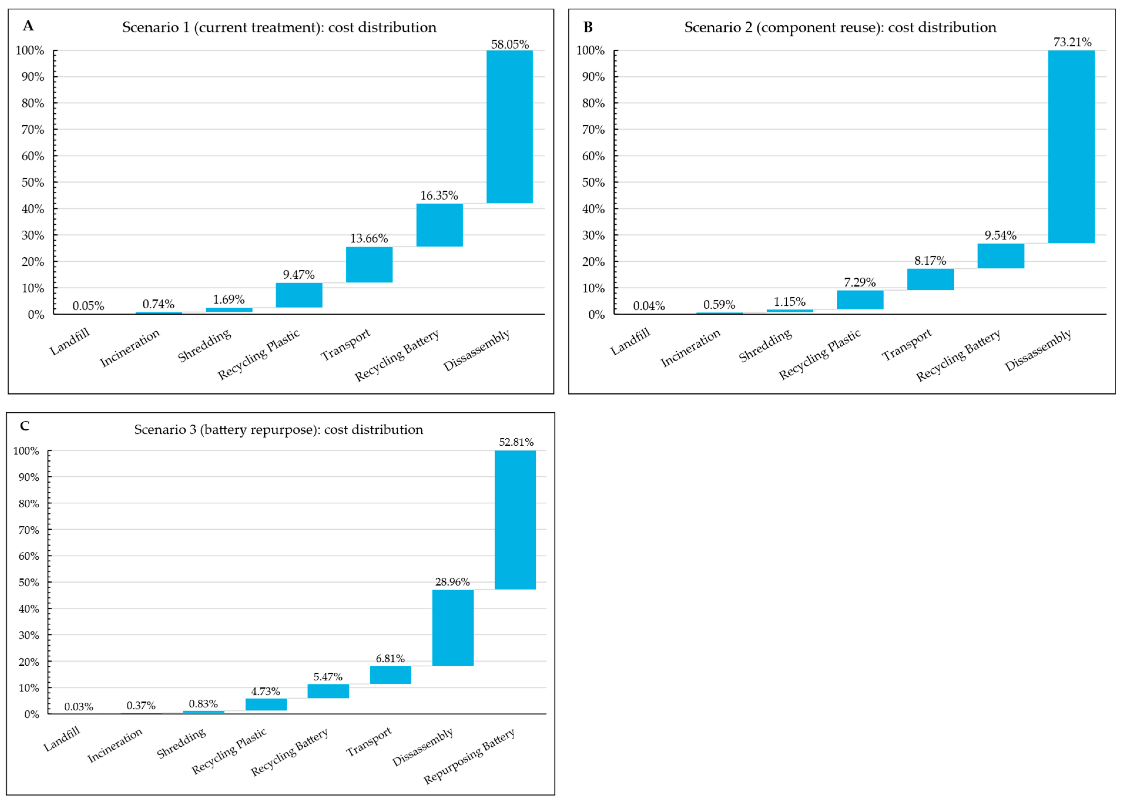 Sustainability 17 09819 g004 Sustainability 17 09819 g004