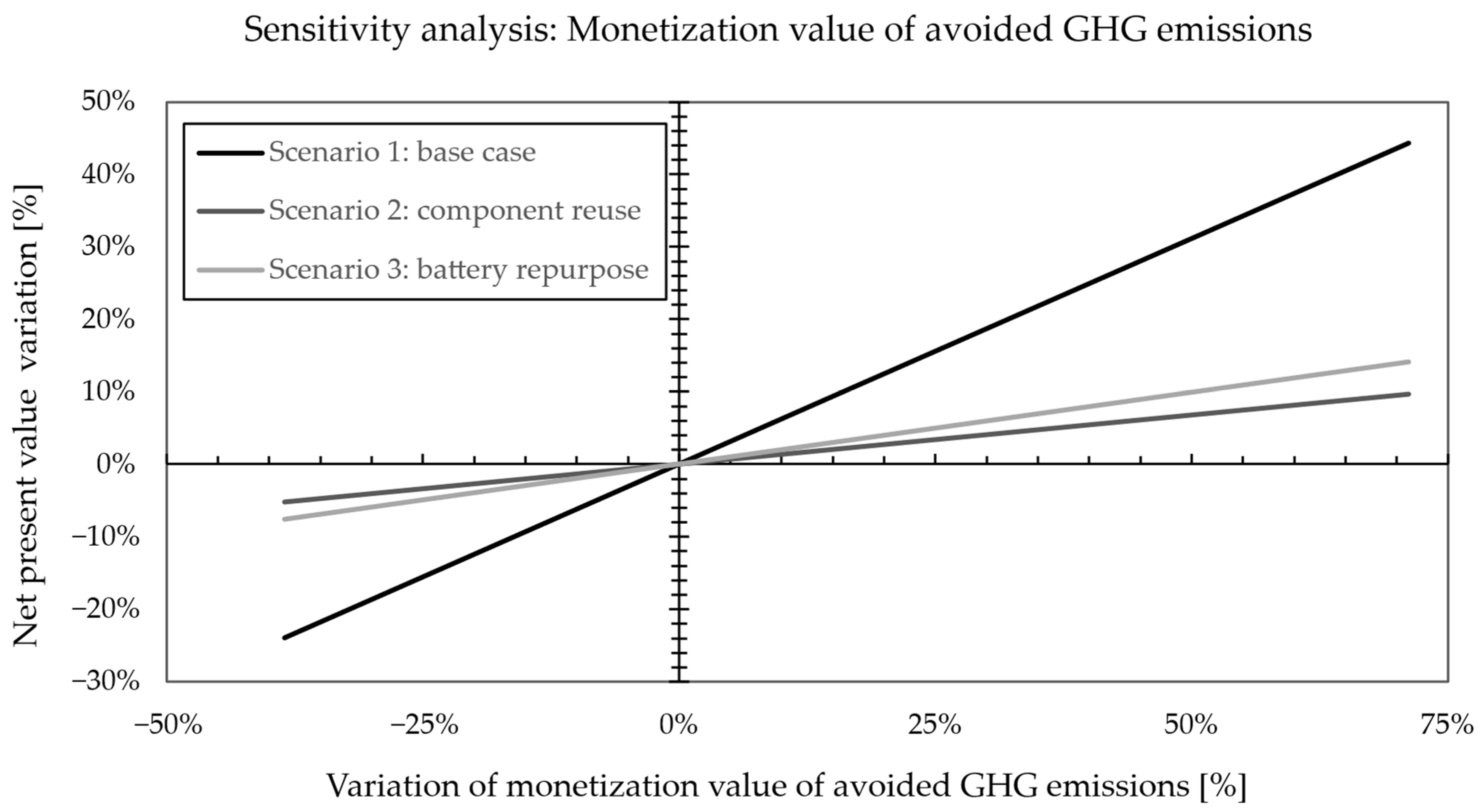 Sustainability 17 09819 g008 Sustainability 17 09819 g008