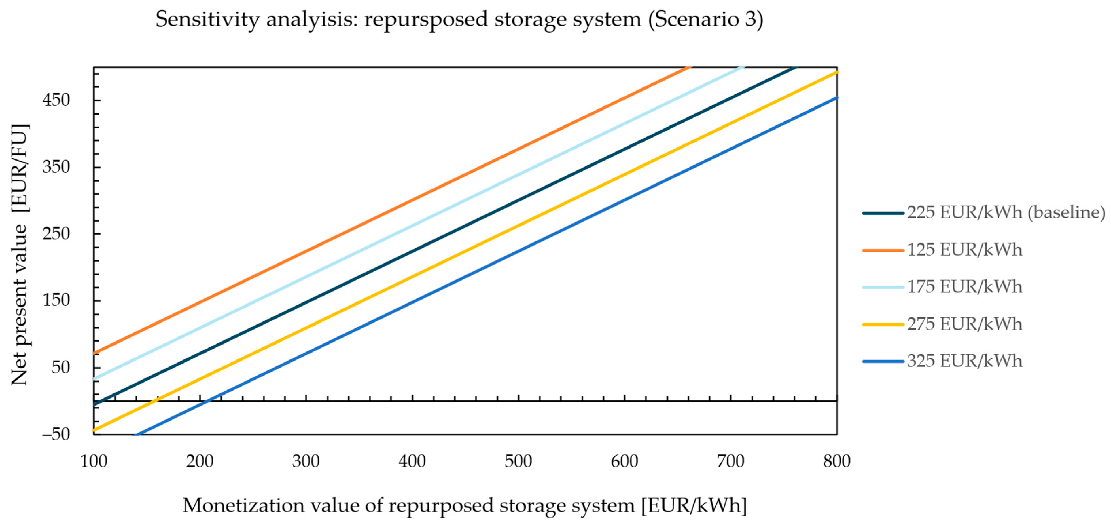 Sustainability 17 09819 g009 Sustainability 17 09819 g009