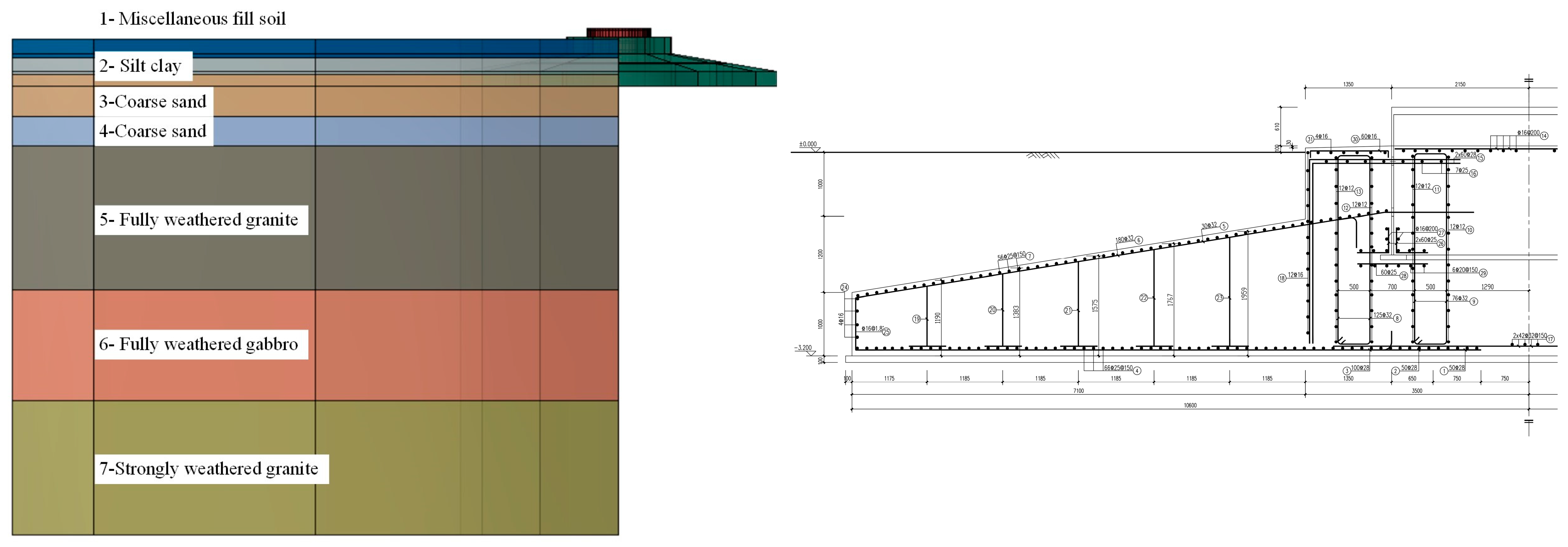 Sustainability 17 09820 g005