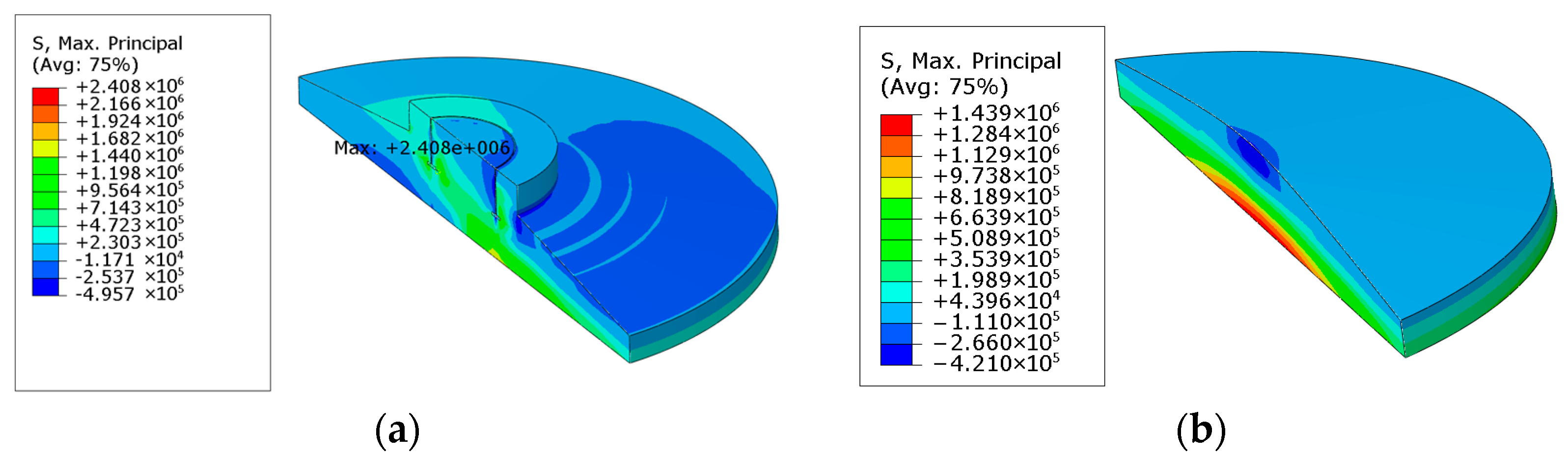 Sustainability 17 09820 g009