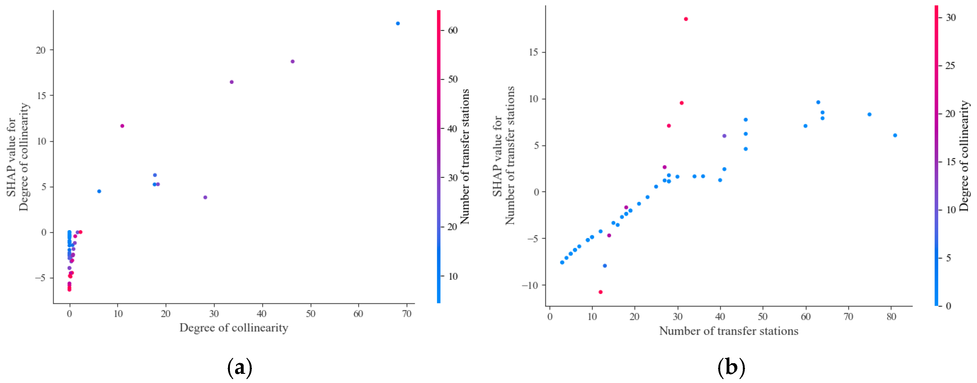 Sustainability 17 09821 g007