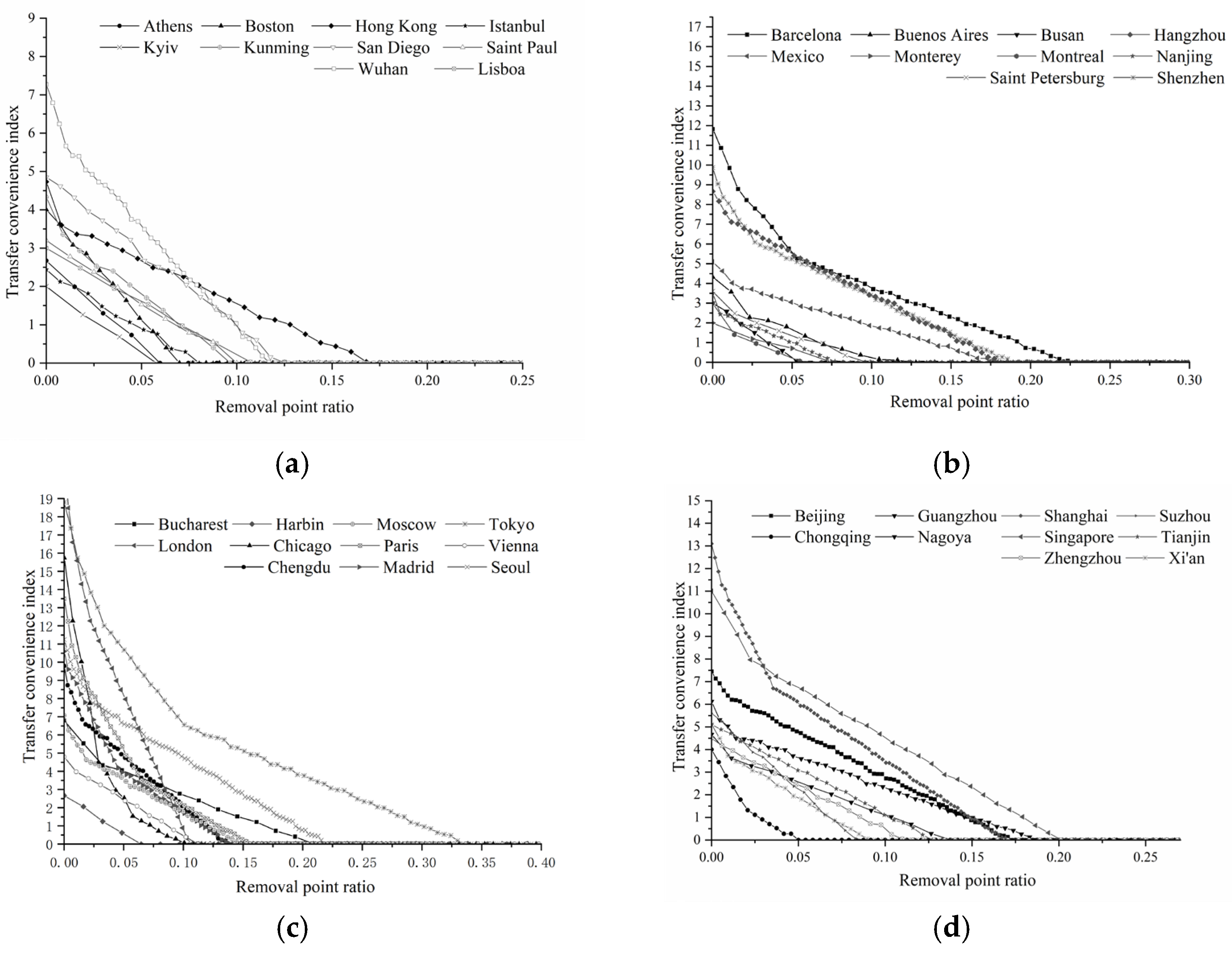 Sustainability 17 09821 g011