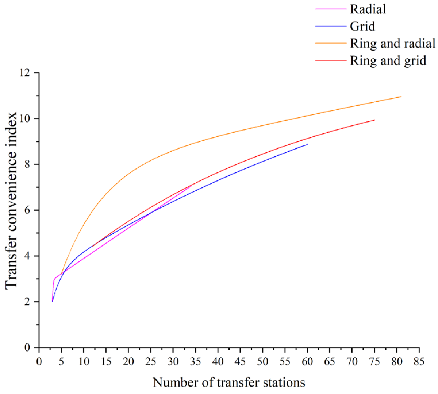 Sustainability 17 09821 g012