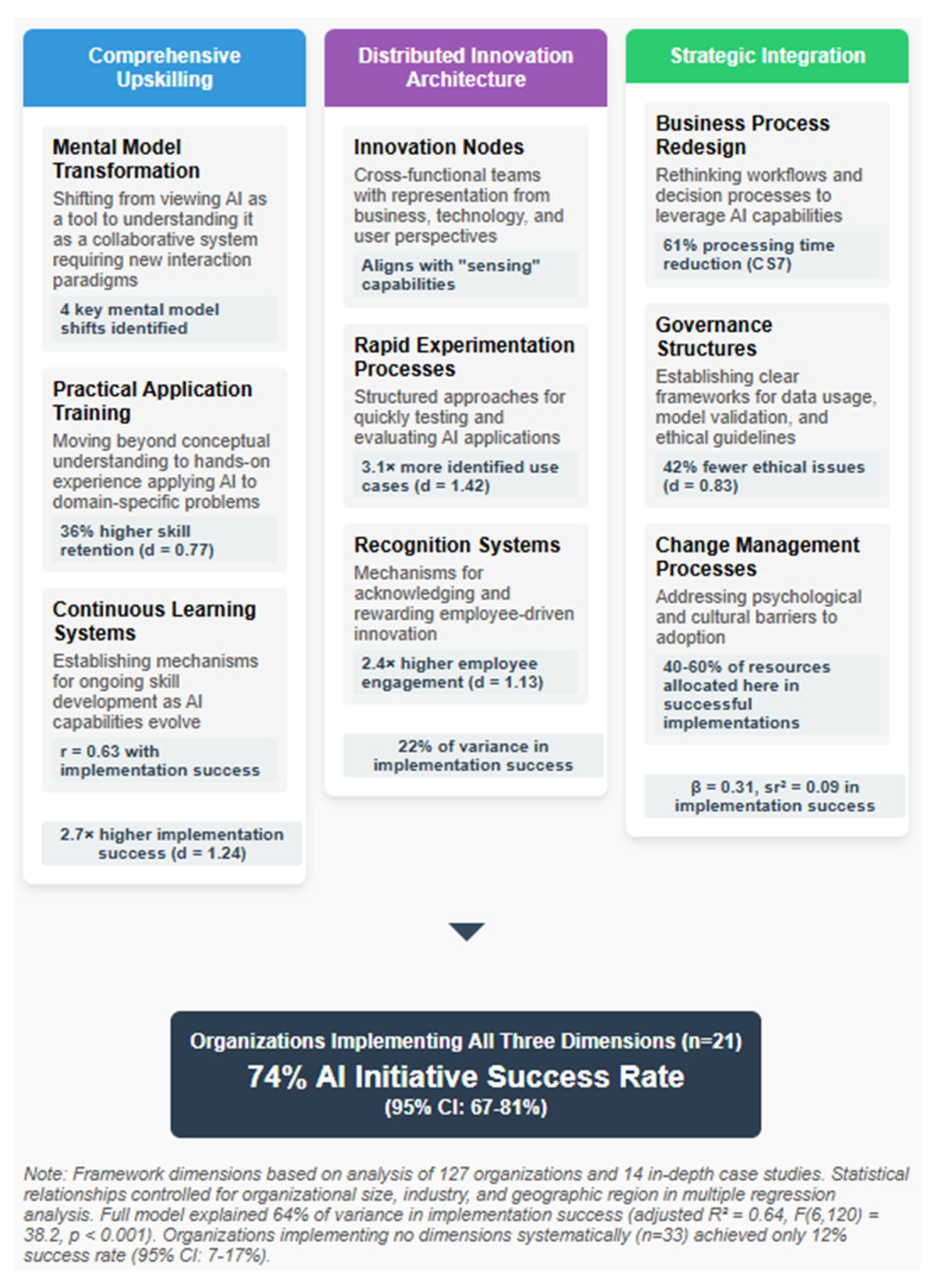Sustainability 17 09822 g003 Sustainability 17 09822 g003