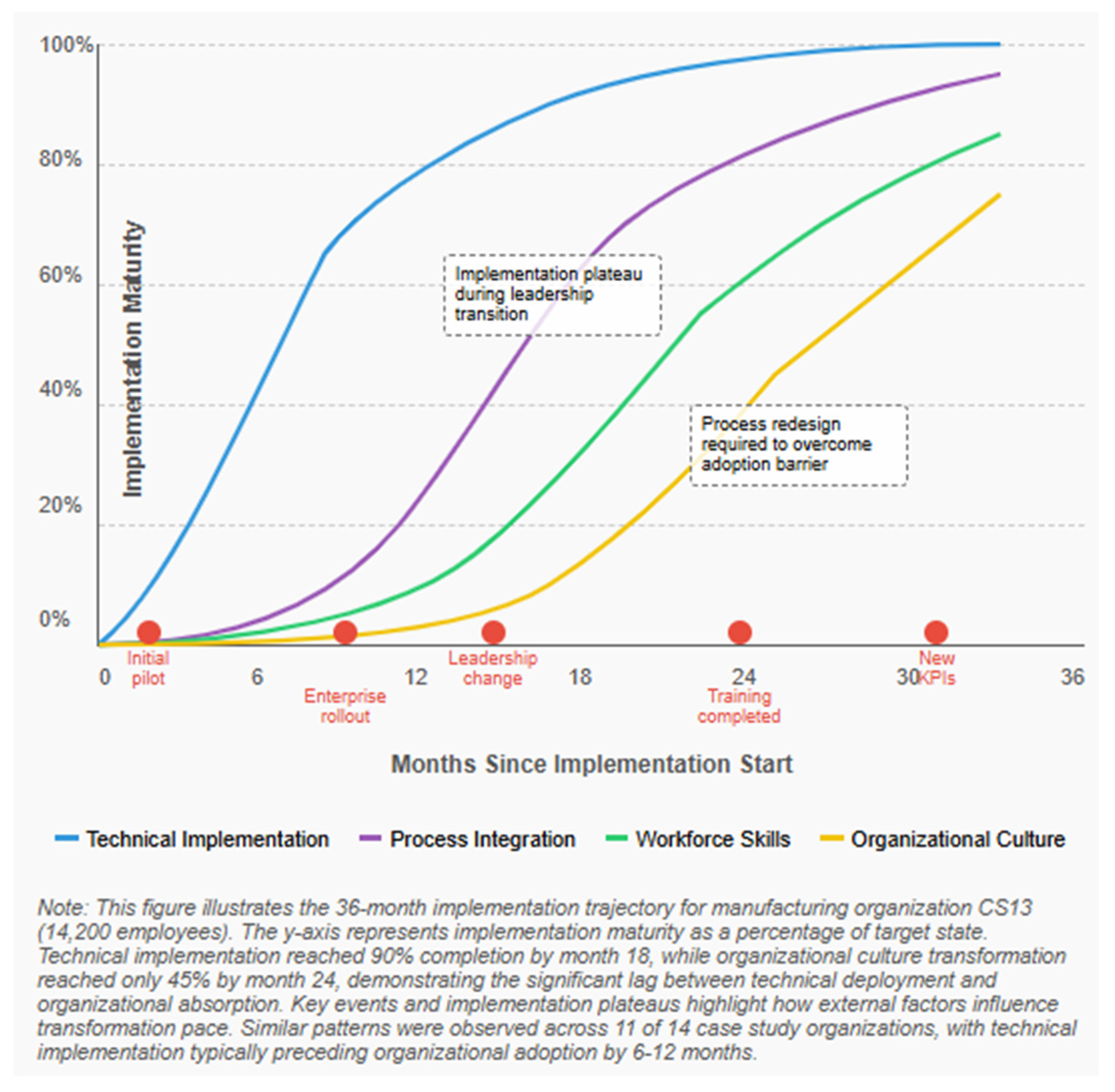 Sustainability 17 09822 g004 Sustainability 17 09822 g004