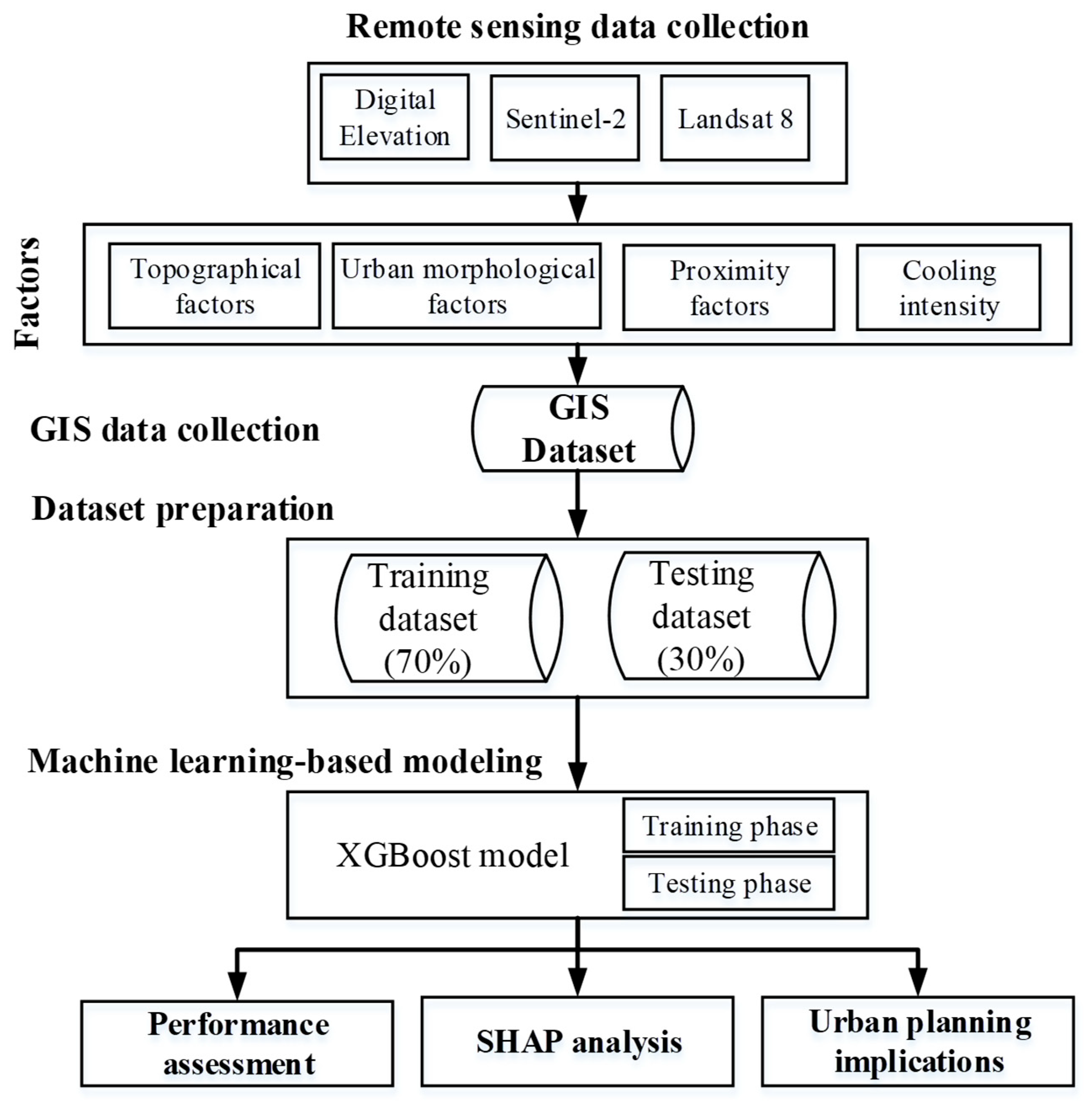 Sustainability 17 09824 g001 Sustainability 17 09824 g001