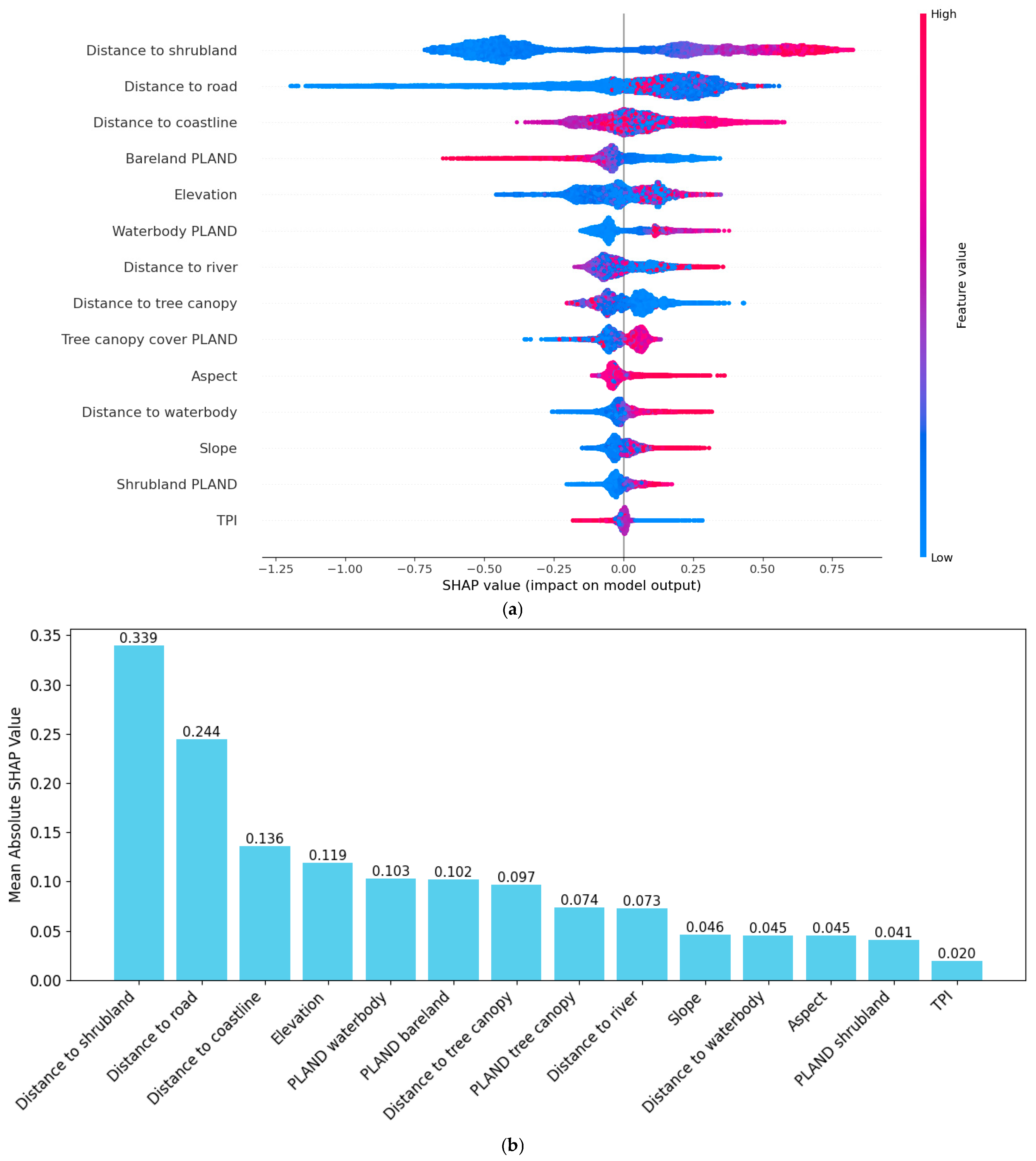 Sustainability 17 09824 g016 Sustainability 17 09824 g016