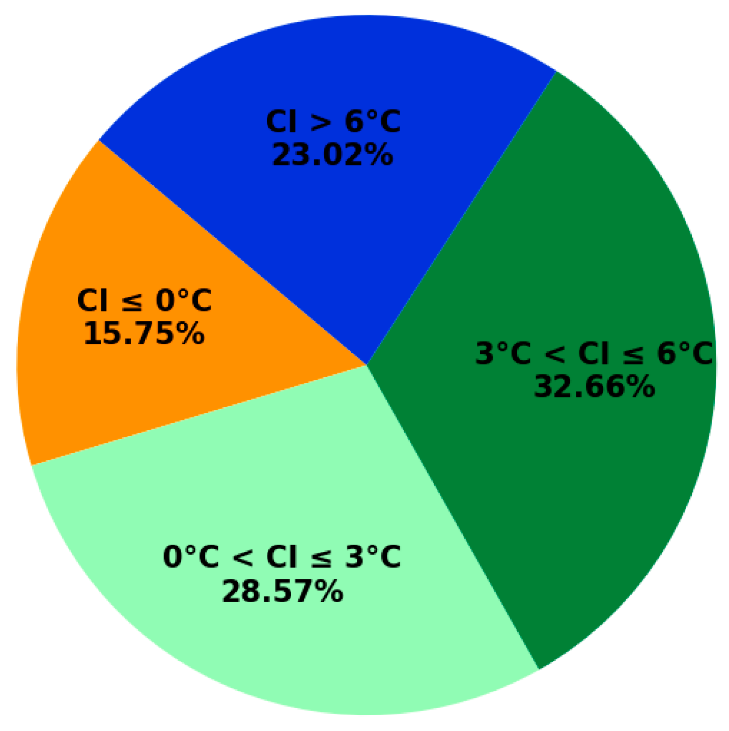 Sustainability 17 09824 g018 Sustainability 17 09824 g018