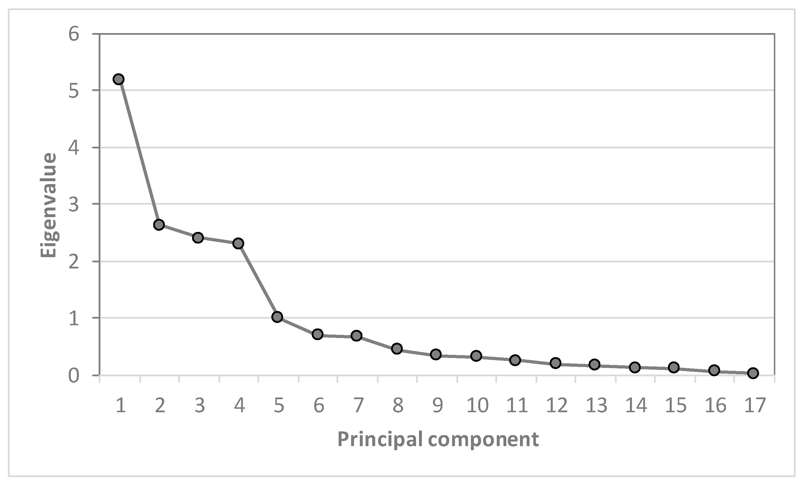 Sustainability 17 09826 g0a1 Sustainability 17 09826 g0a1
