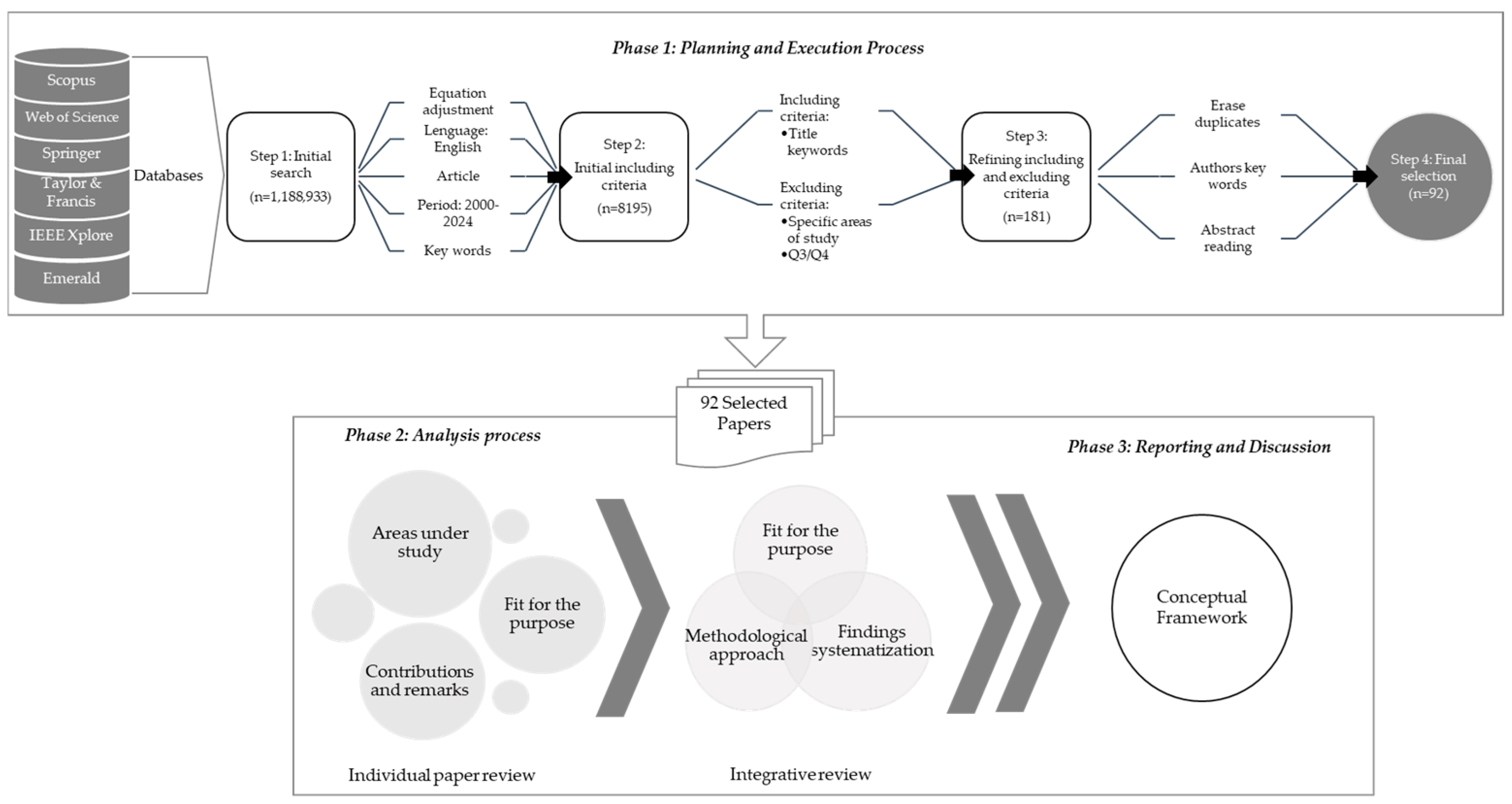 Sustainability 17 09827 g001