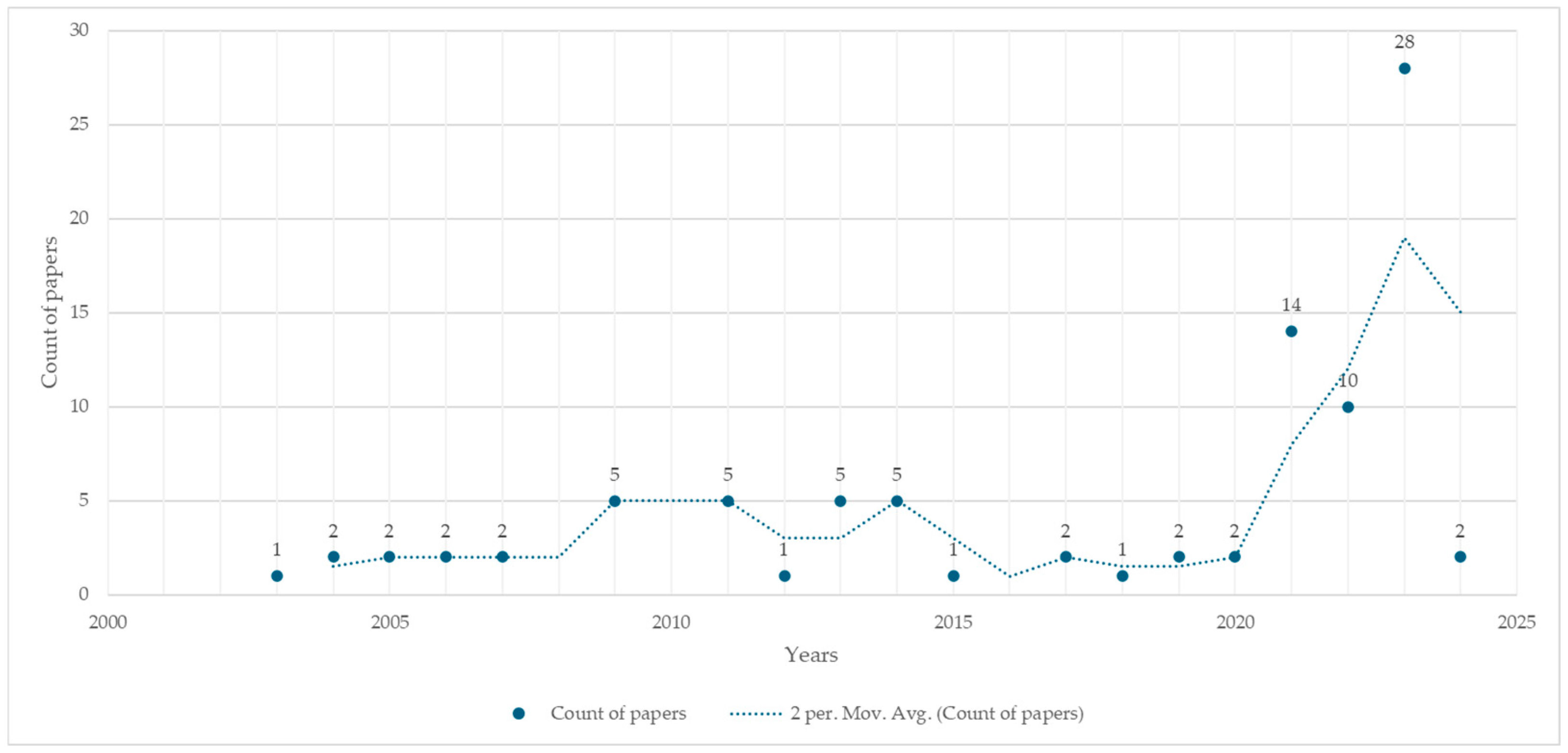 Sustainability 17 09827 g002