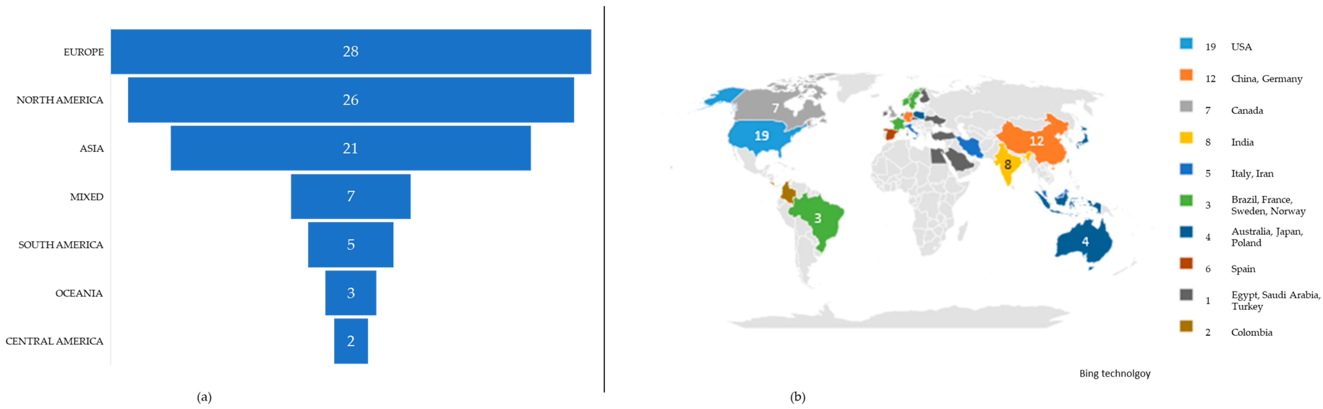 Sustainability 17 09827 g003