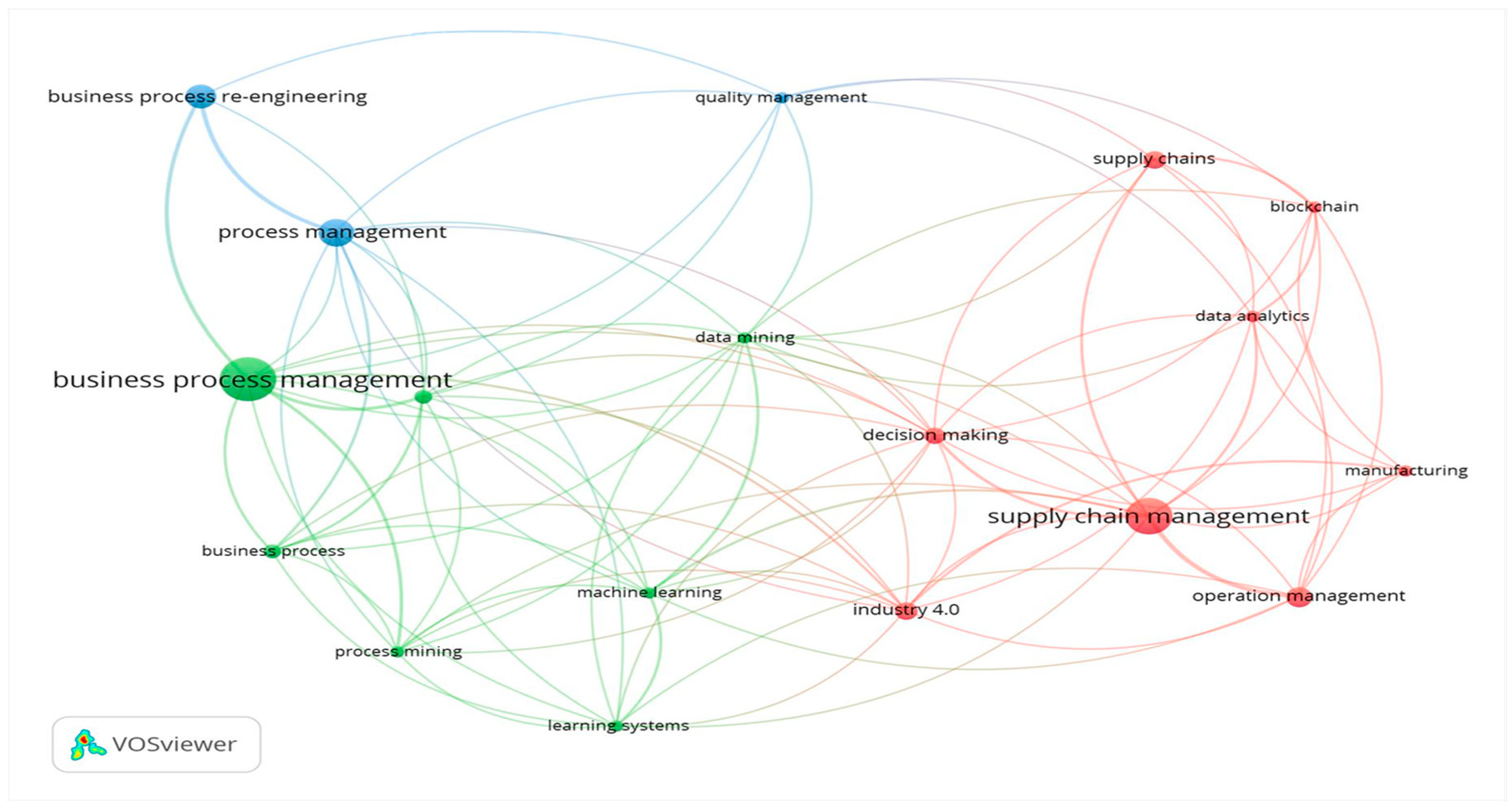 Sustainability 17 09827 g004