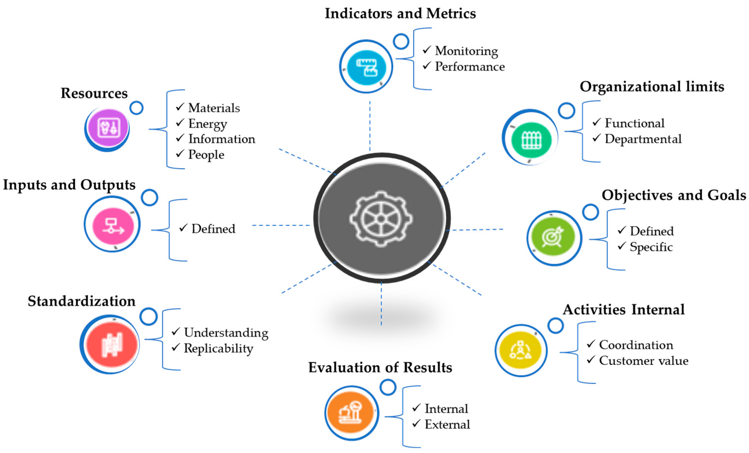 Sustainability 17 09827 g005