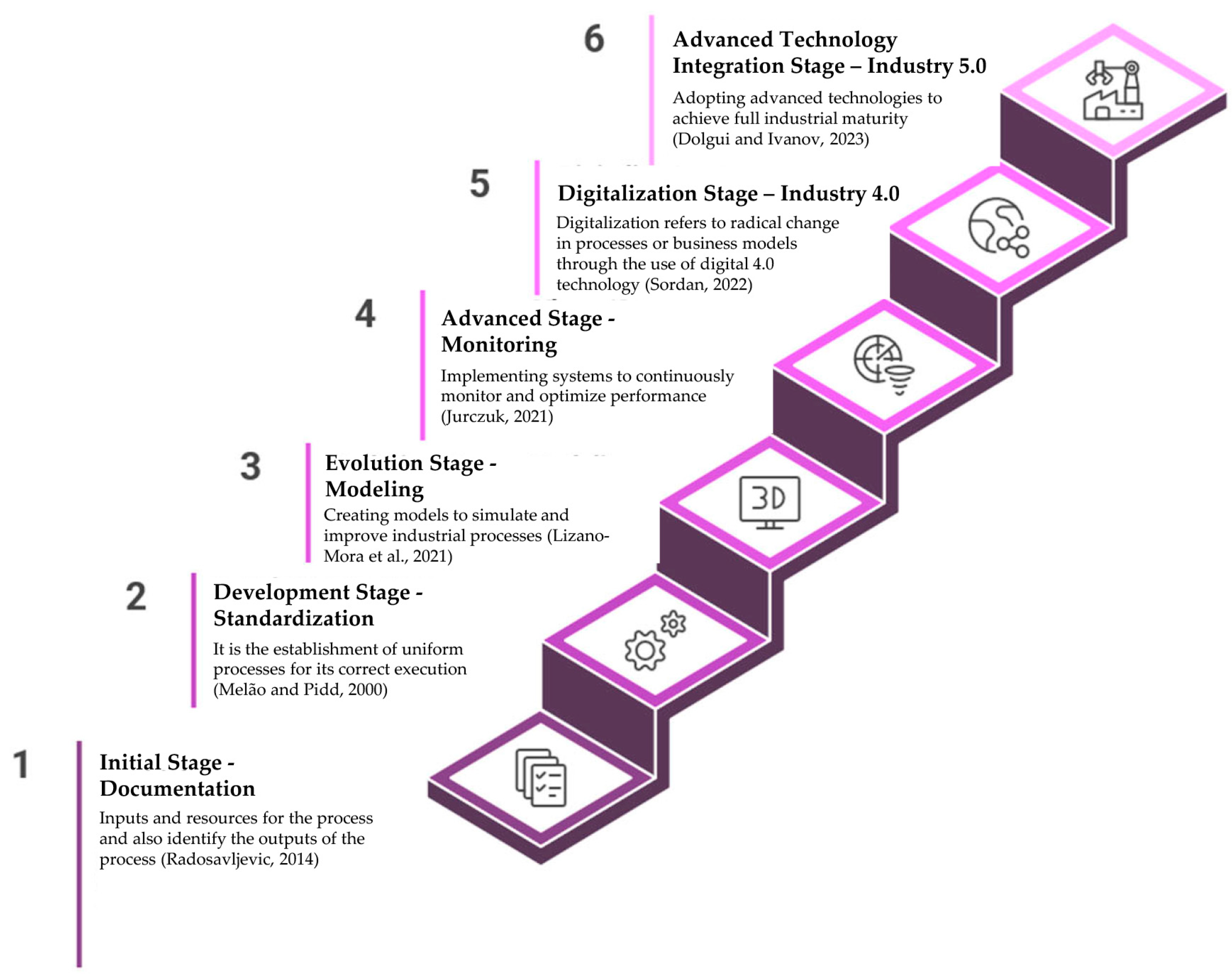 Sustainability 17 09827 g007