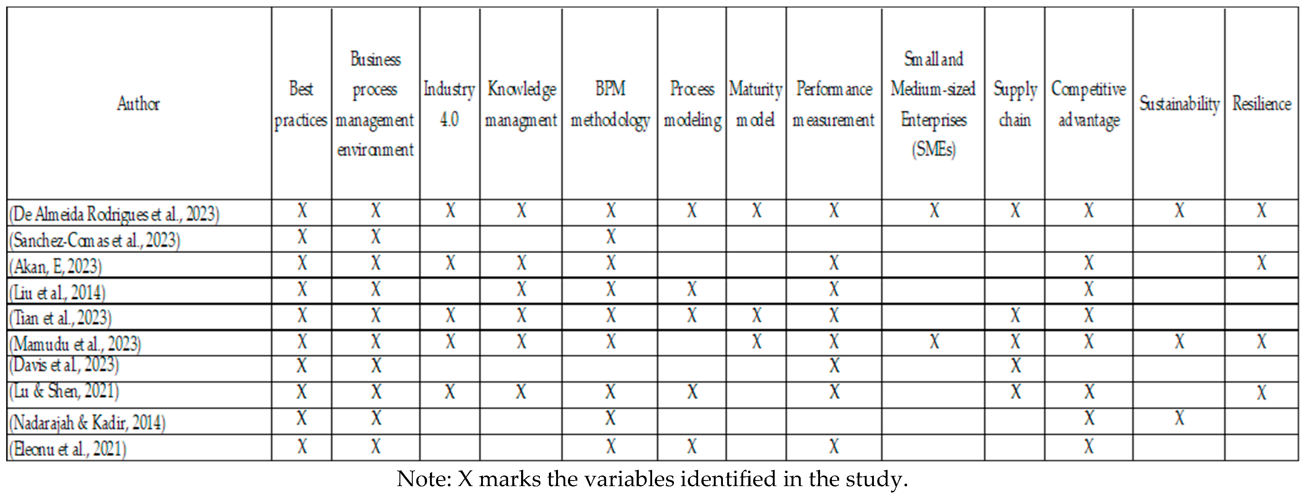 Sustainability 17 09827 g008