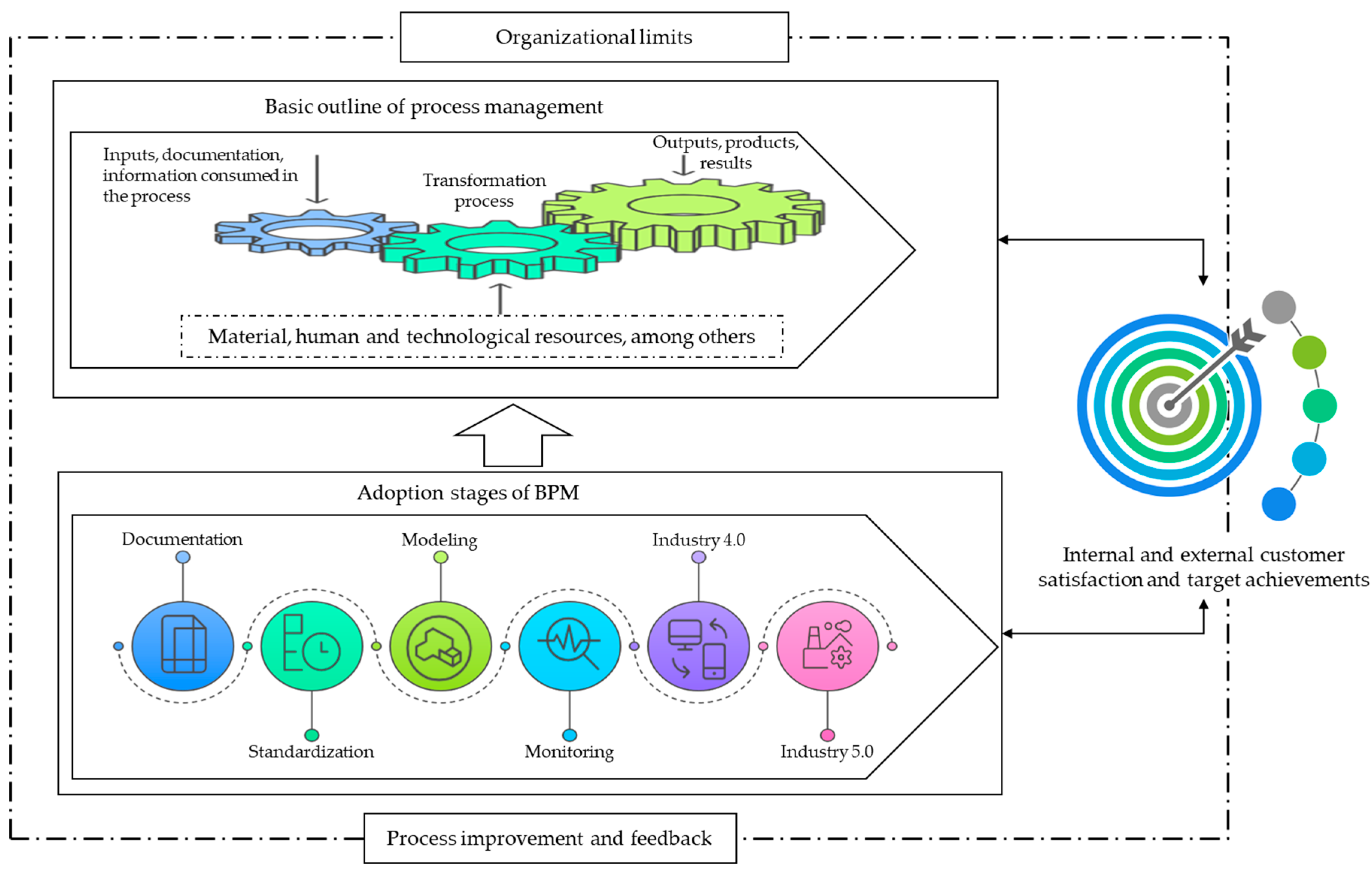 Sustainability 17 09827 g010