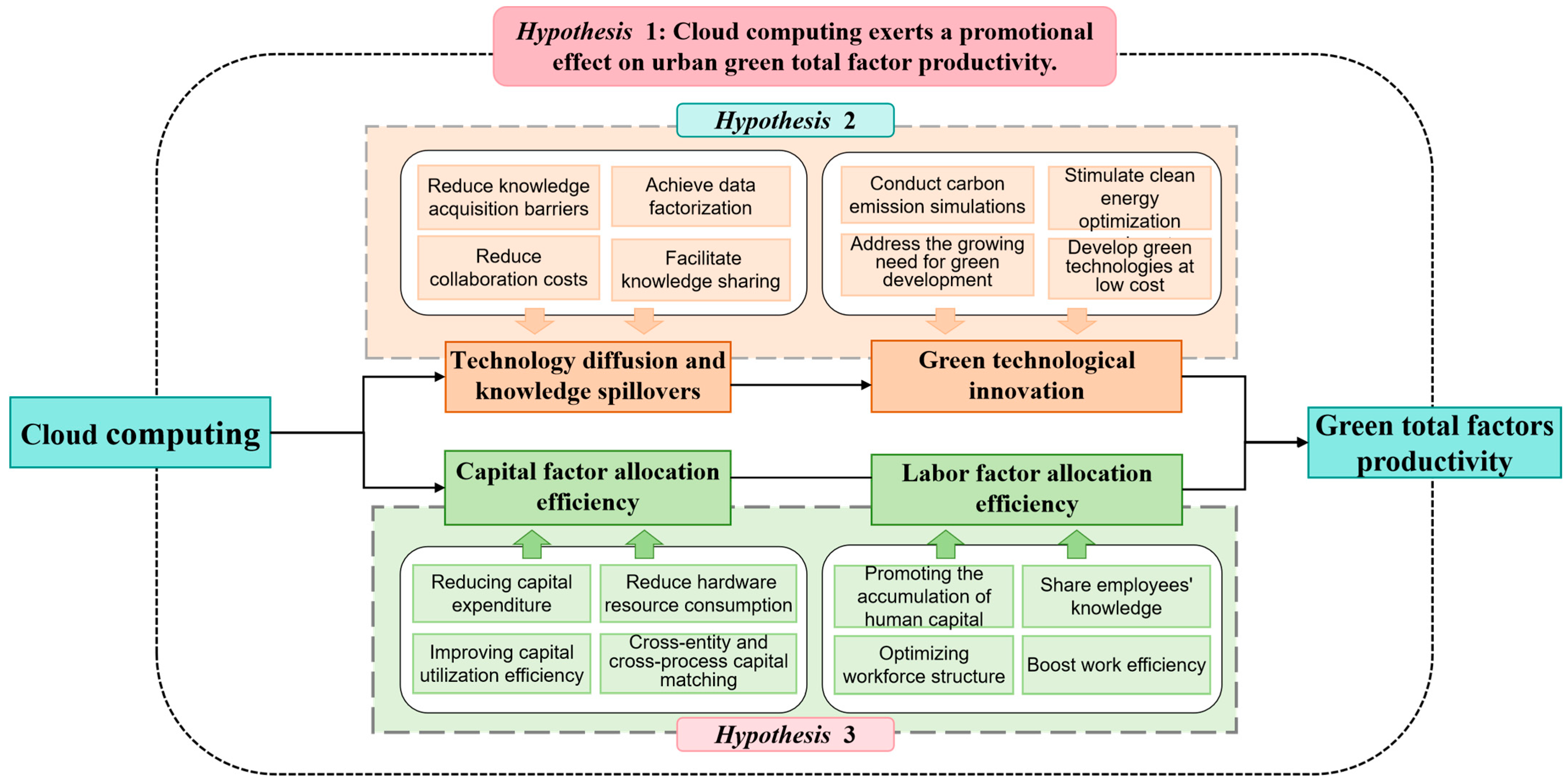 Sustainability 17 09828 g001 Sustainability 17 09828 g001